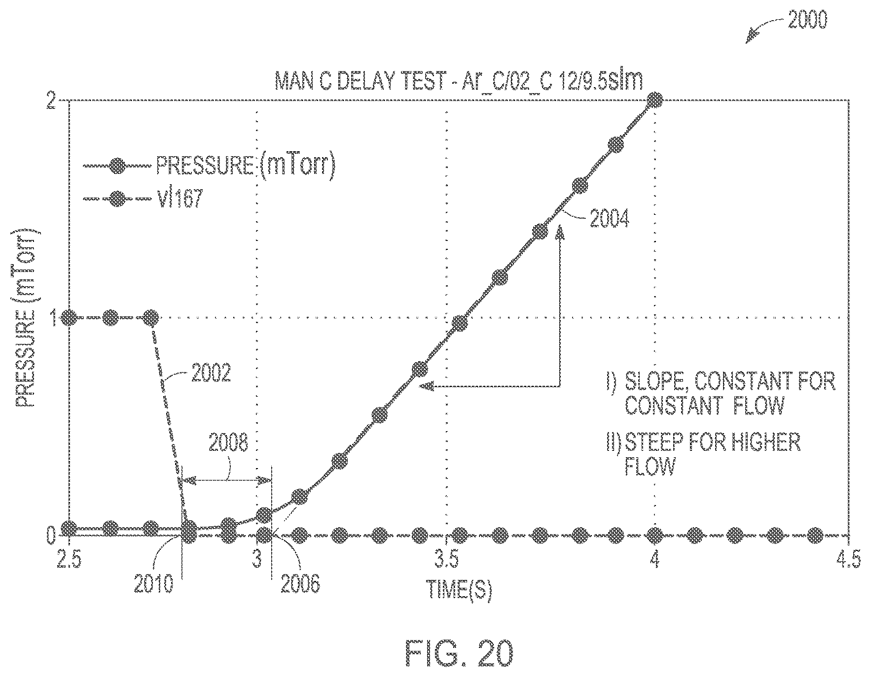 Patent US12322619 Figure 20 – Dynamic process control in semiconductor manufacturing