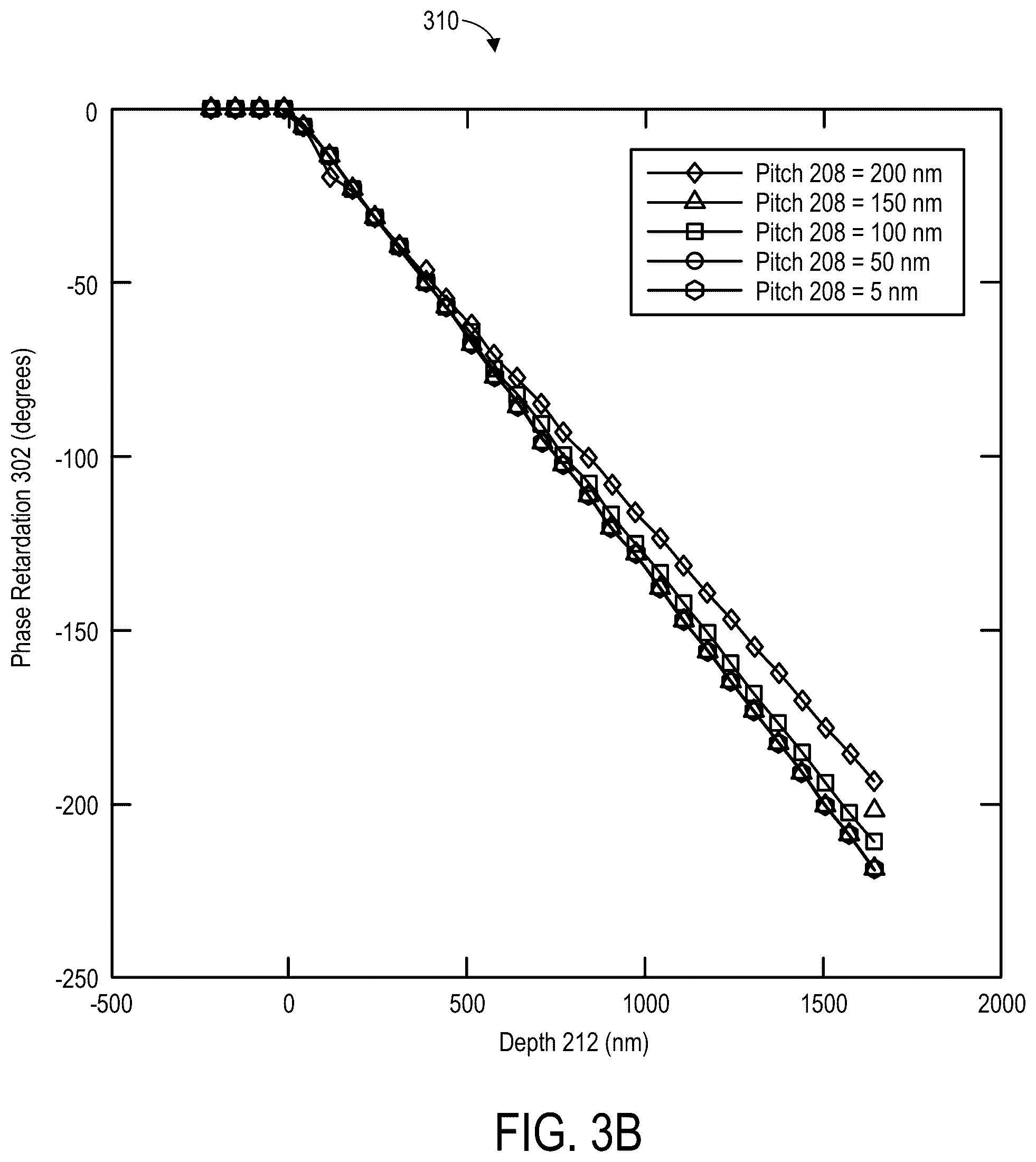 Patent US12322620 Figure 3 – Reflective waveplates for pupil polarization filtering