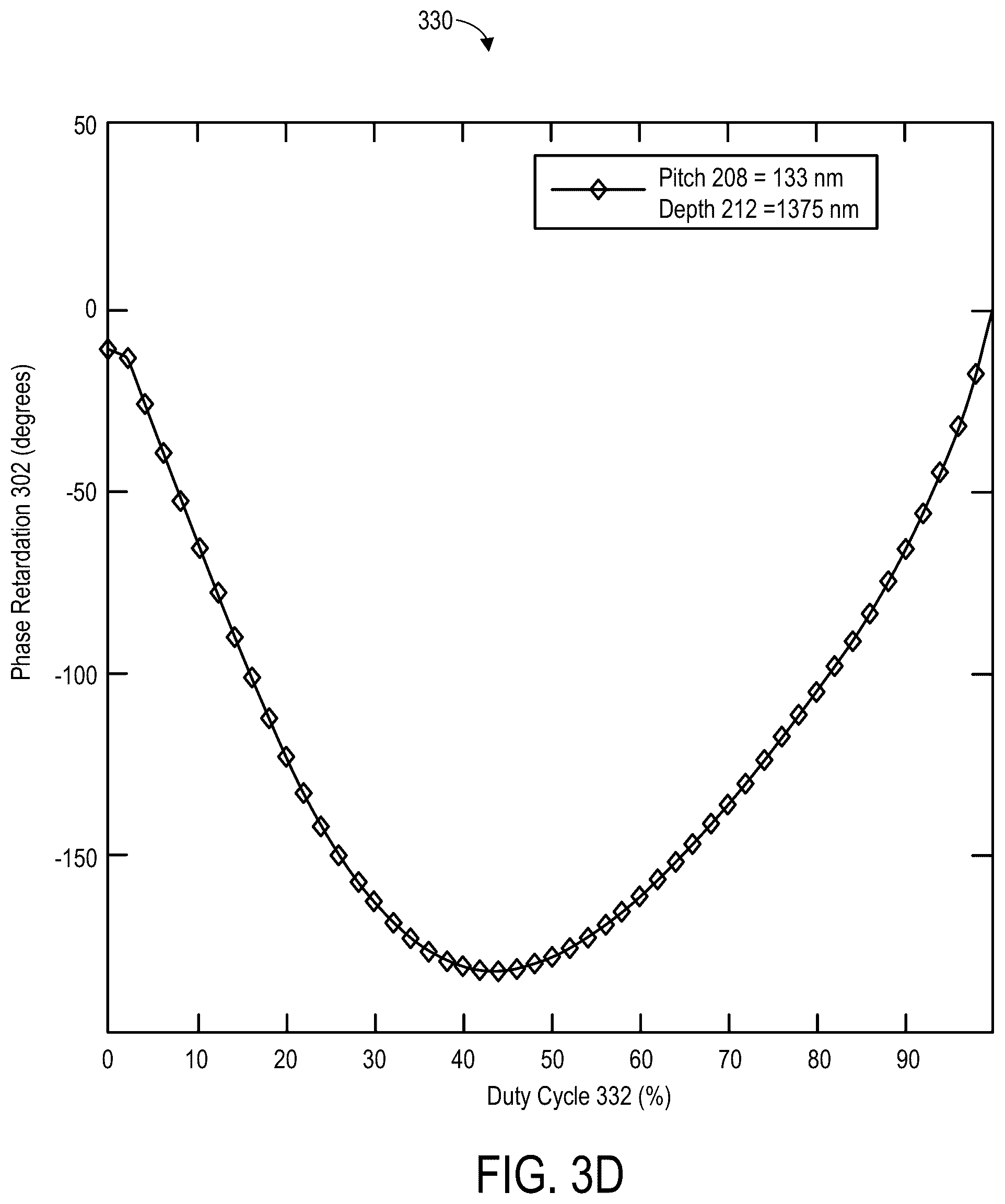 Patent US12322620 Figure 5 – Reflective waveplates for pupil polarization filtering