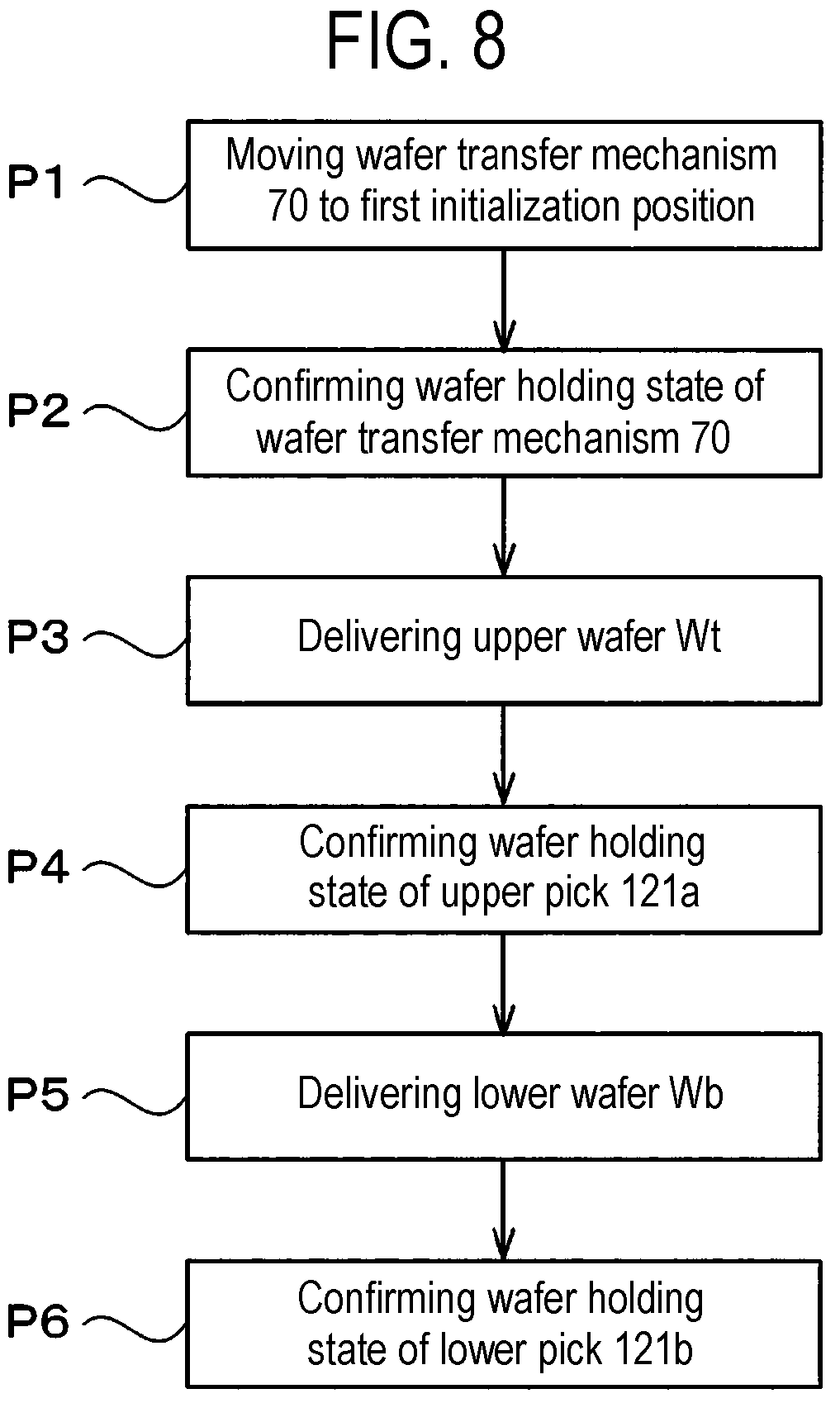Patent US12322629 Figure 6 – Transfer apparatus and transfer method