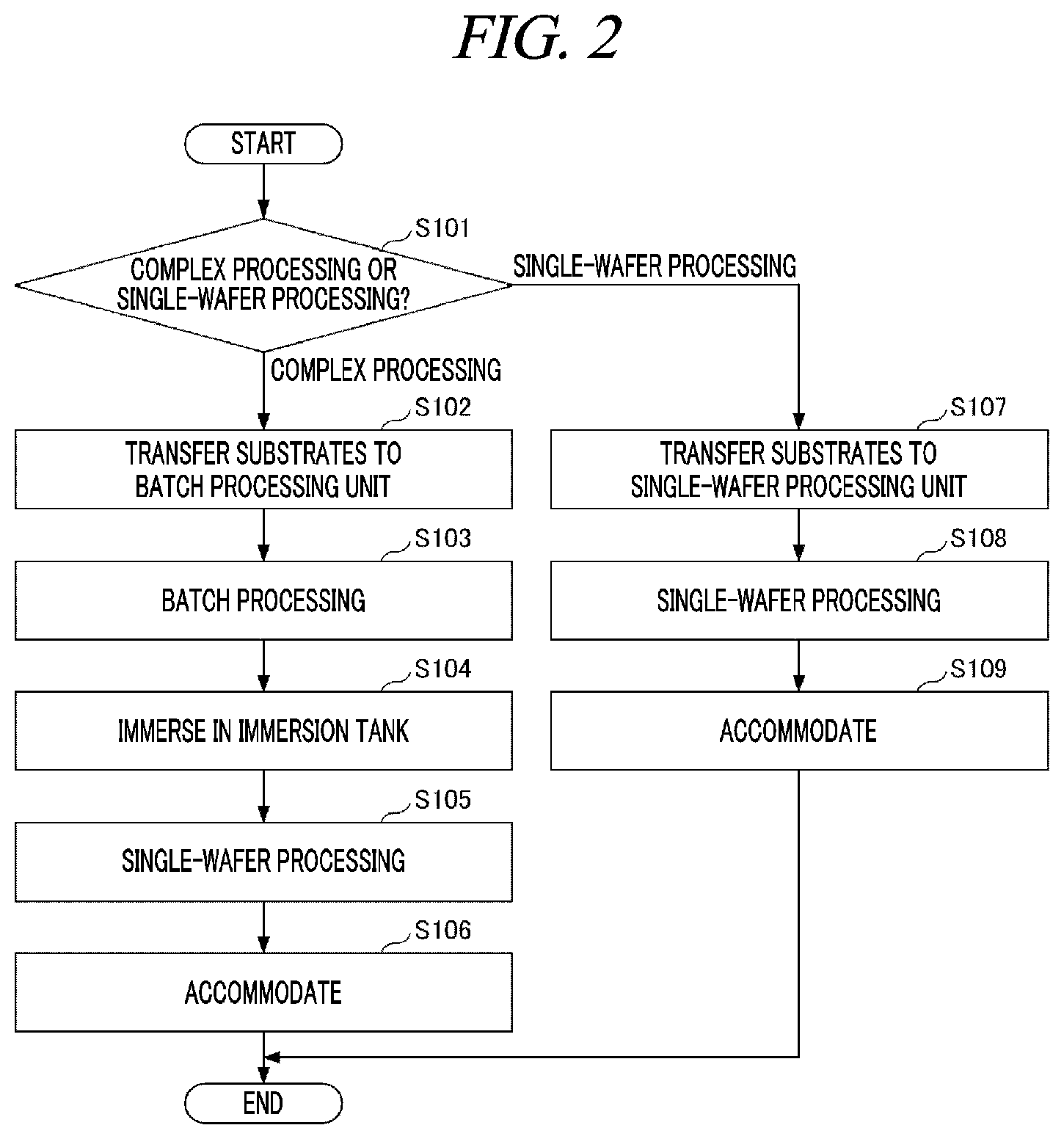 Patent US12322631 Figure 2 – Substrate processing system, substrate processing method, and recording medium