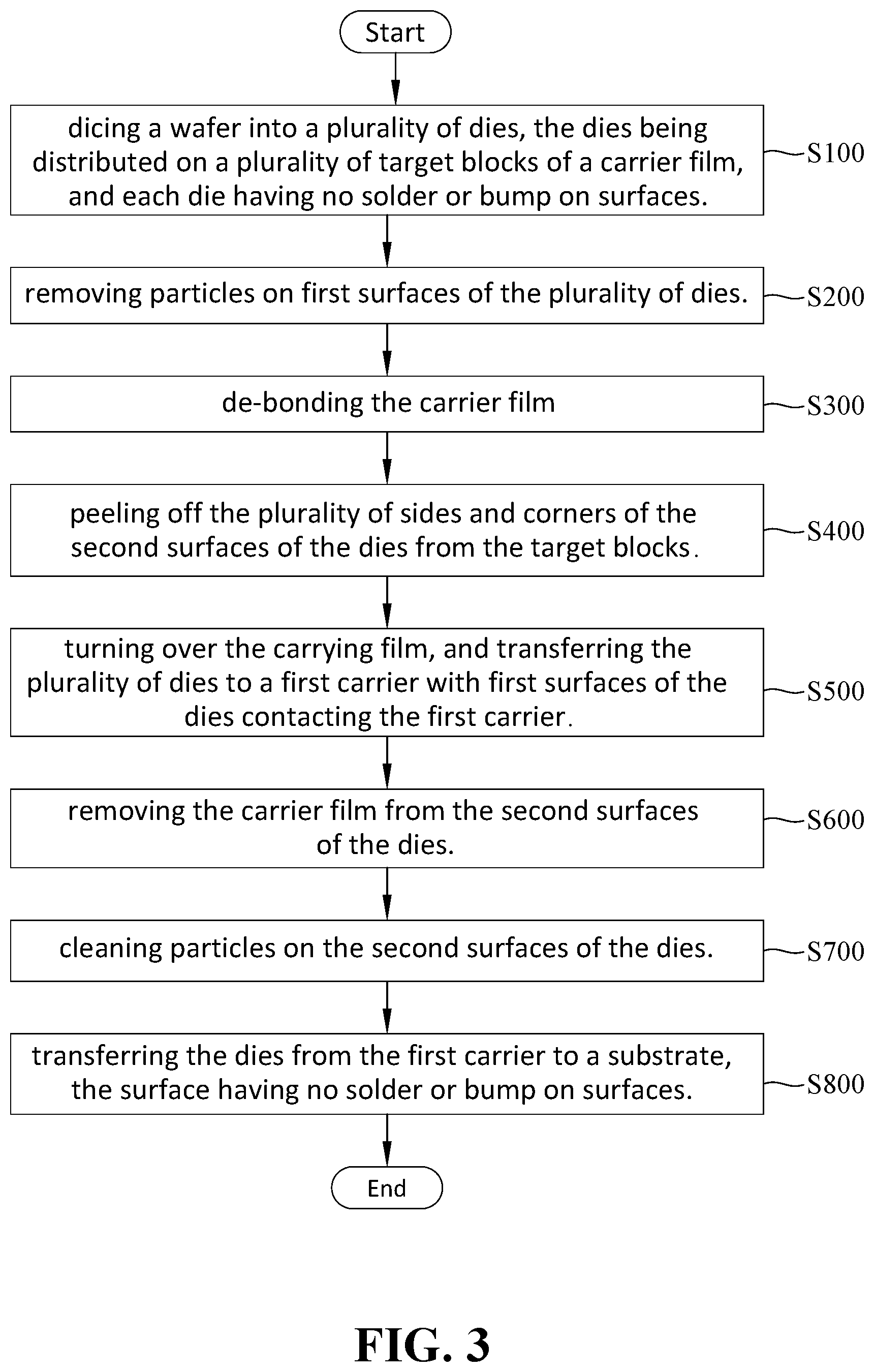 Patent US12322639 Figure 3 – Hybrid bond method for fixing dies