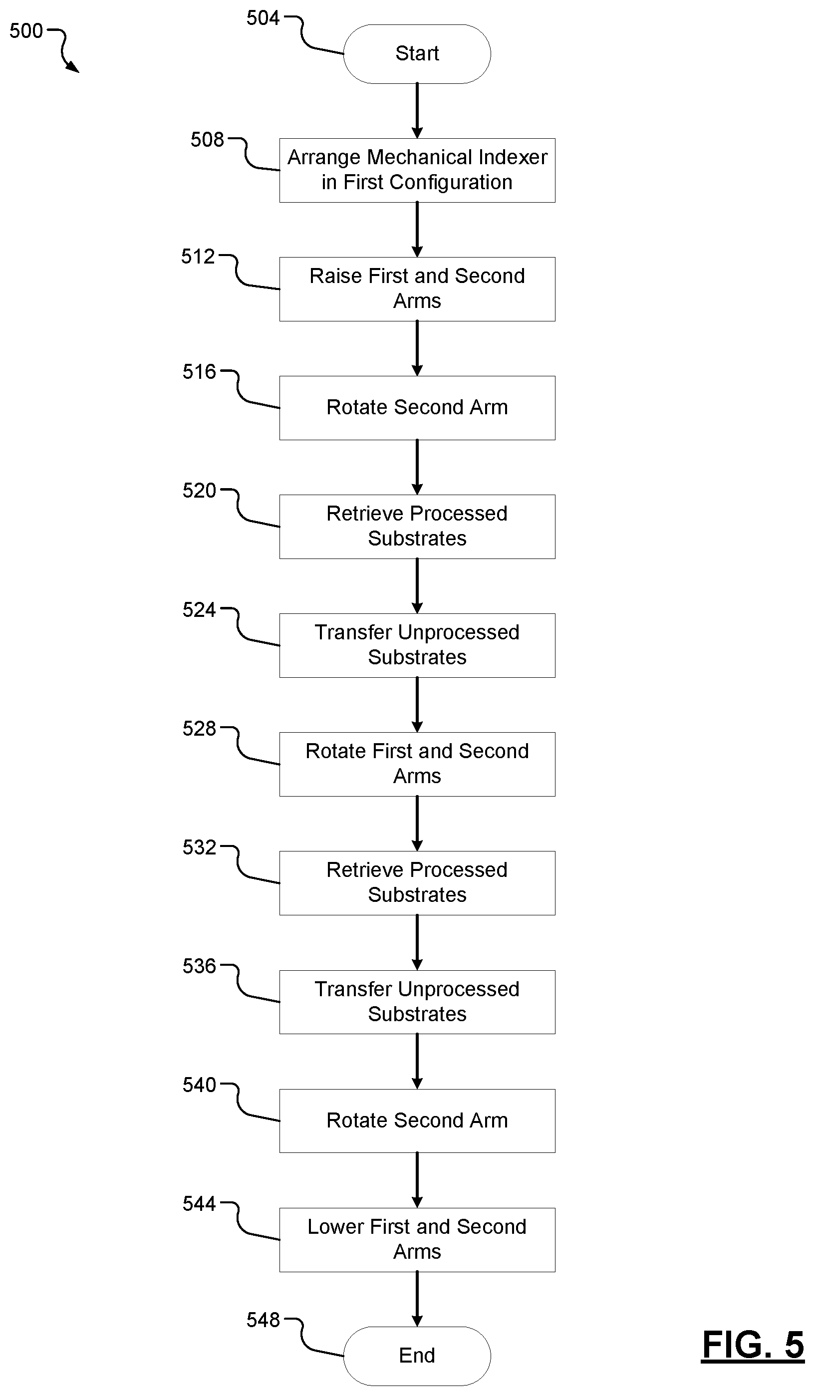 Patent US12322641 Figure 8 – Mechanical indexer for multi-station process module