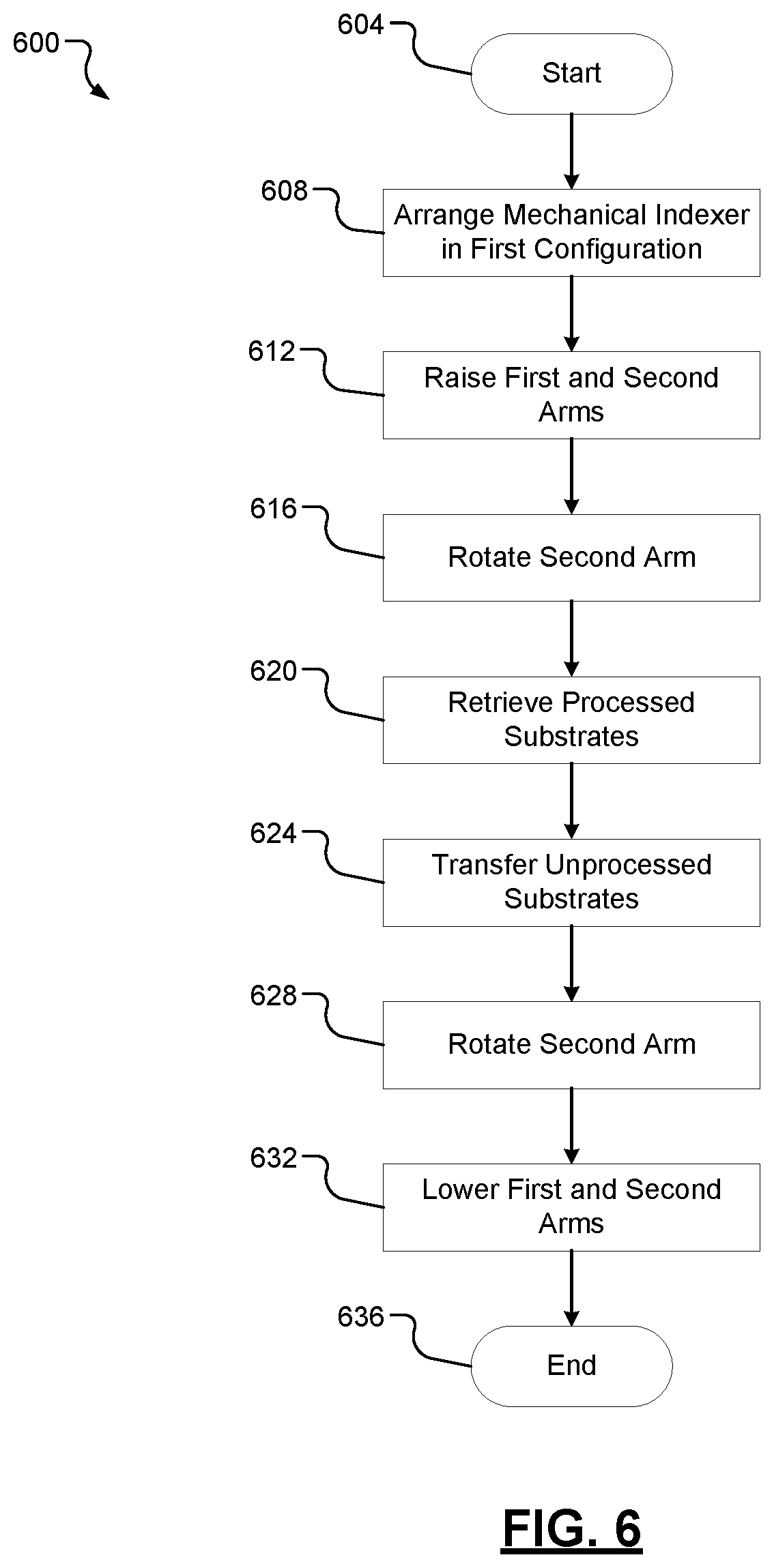 Patent US12322641 Figure 9 – Mechanical indexer for multi-station process module