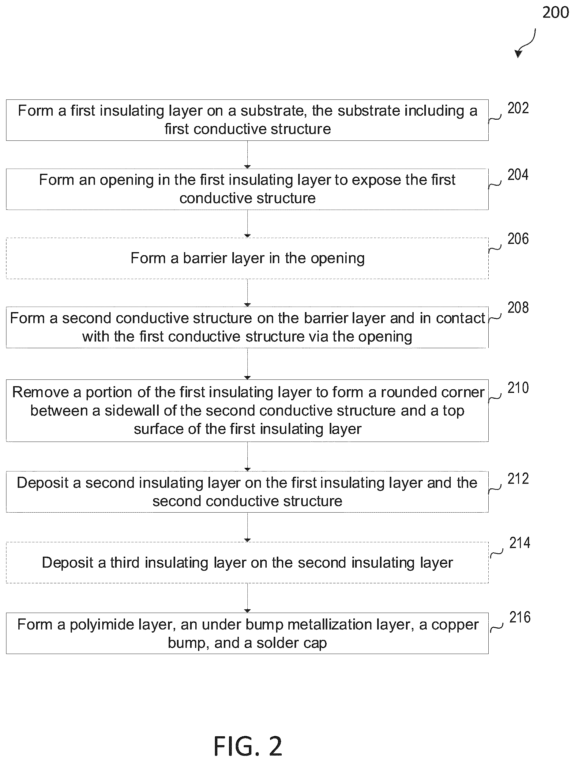 Patent US12322646 Figure 3 – Passivation layers with rounded corners