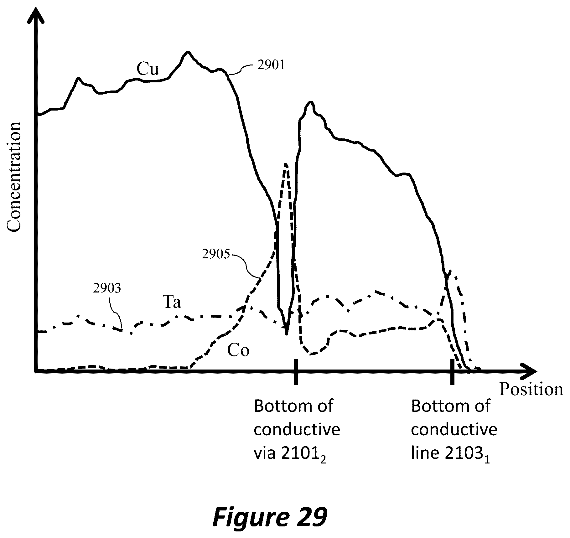Patent US12322649 Figure 20 – Interconnect structure of semiconductor device