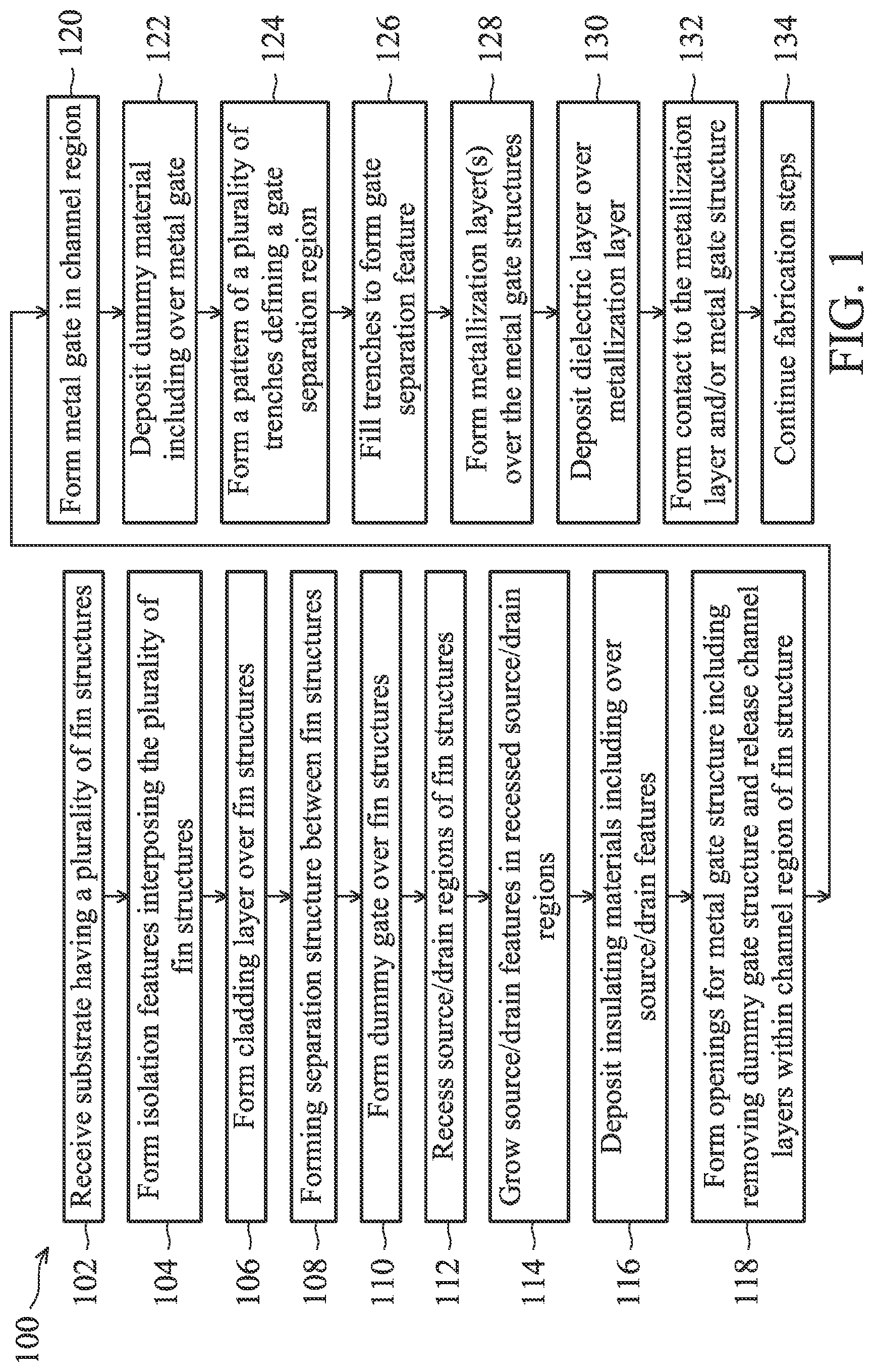 Patent US12322653 Figure 1 – Self-aligned metal gate for multigate device and method of forming thereof