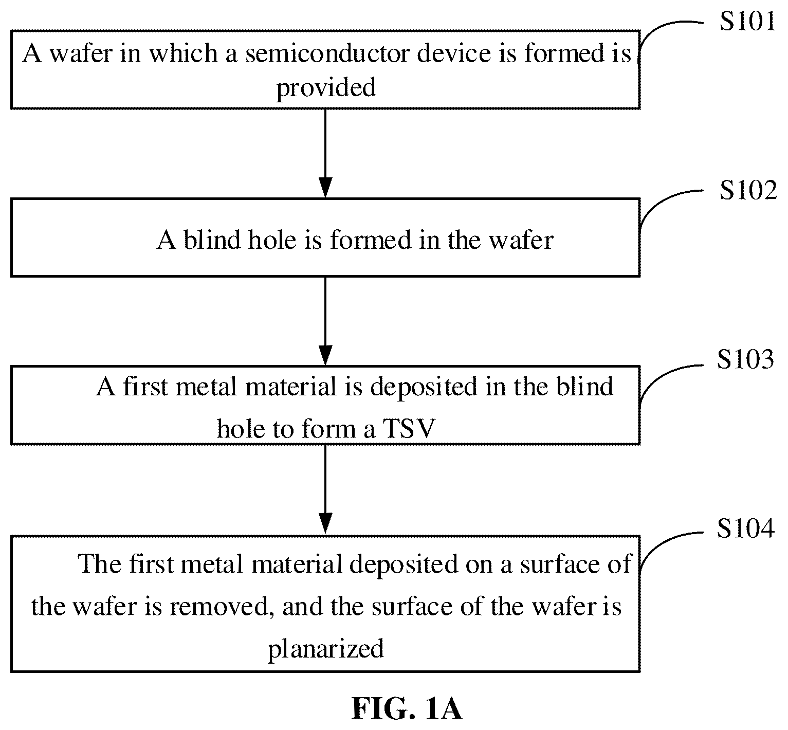Patent US12322654 — Semiconductor structure, method for forming same, and wafer on wafer bonding method — Figure 1