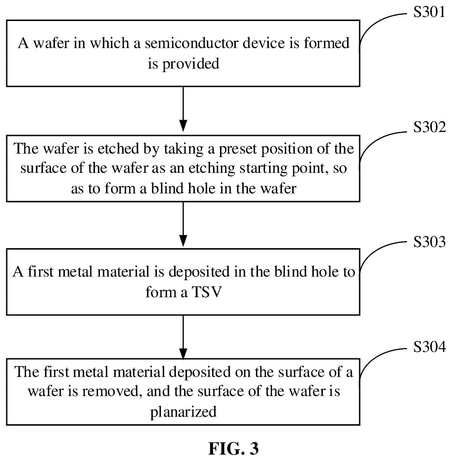 Patent US12322654 Figure 9 – Semiconductor structure, method for forming same, and wafer on wafer bonding method