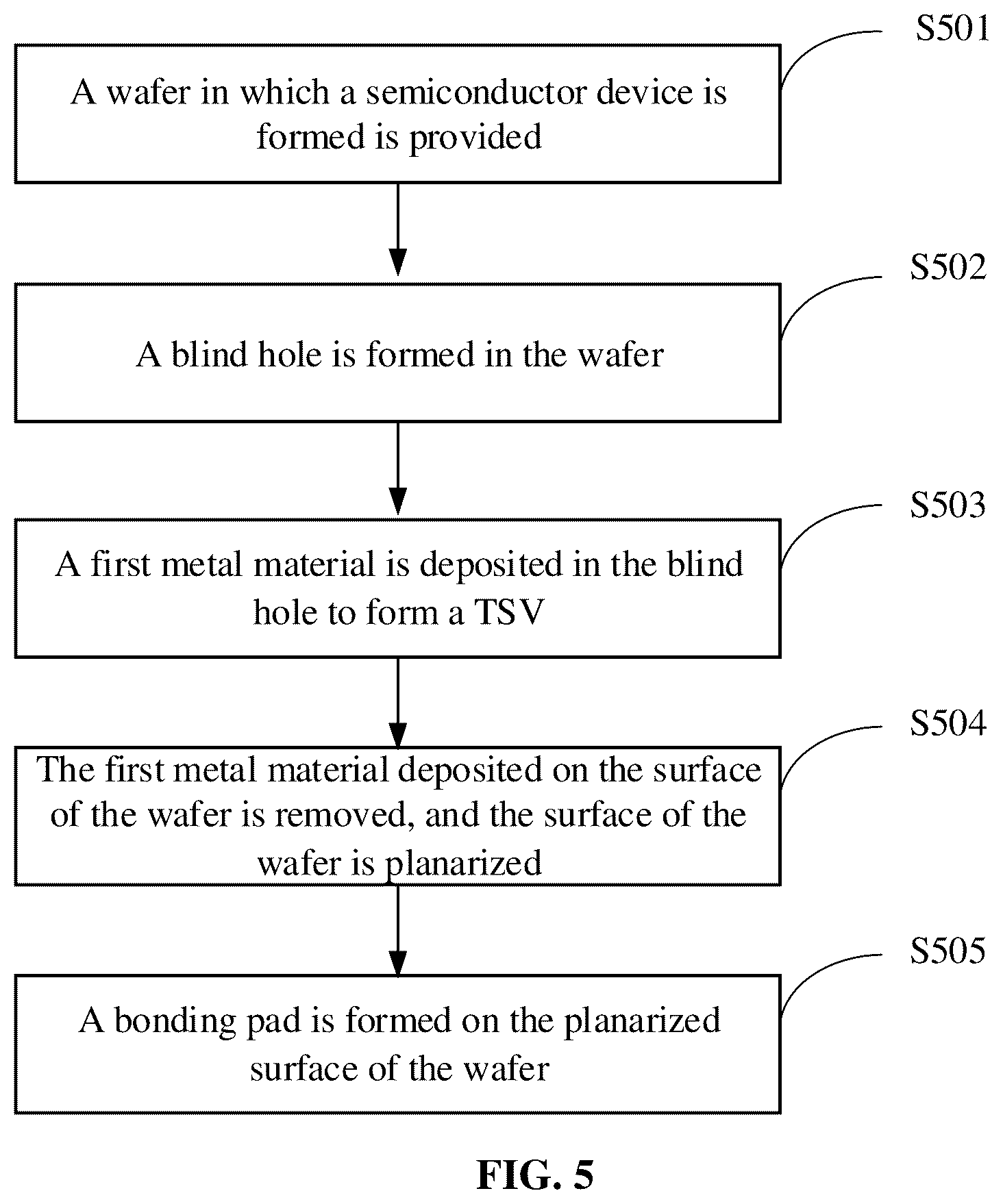 Patent US12322654 Figure 14 – Semiconductor structure, method for forming same, and wafer on wafer bonding method