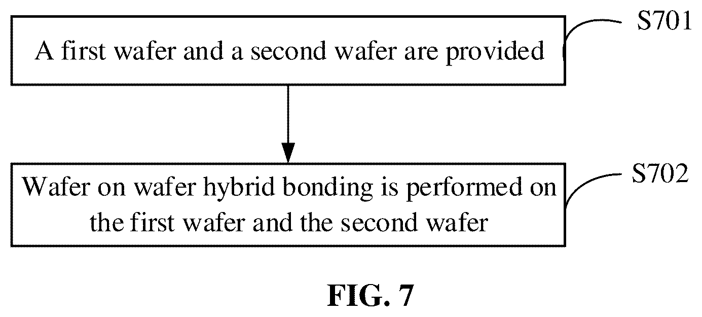 Patent US12322654 Figure 19 – Semiconductor structure, method for forming same, and wafer on wafer bonding method