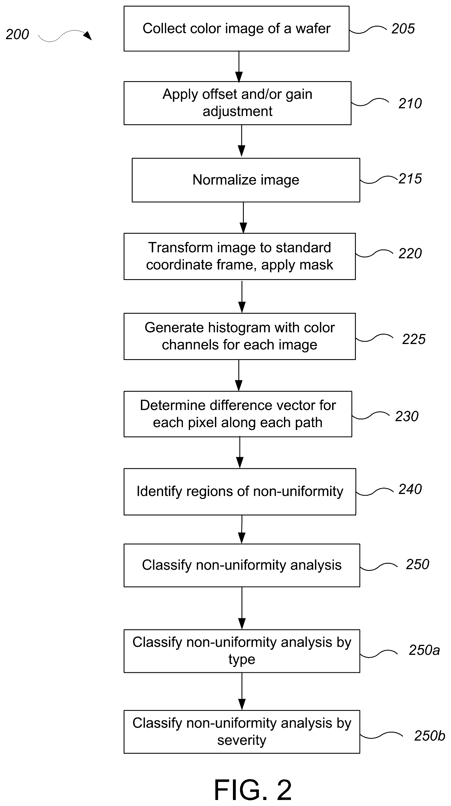 Patent US12322659 Figure 2 – Pixel classification of film non-uniformity based on processing of substrate images