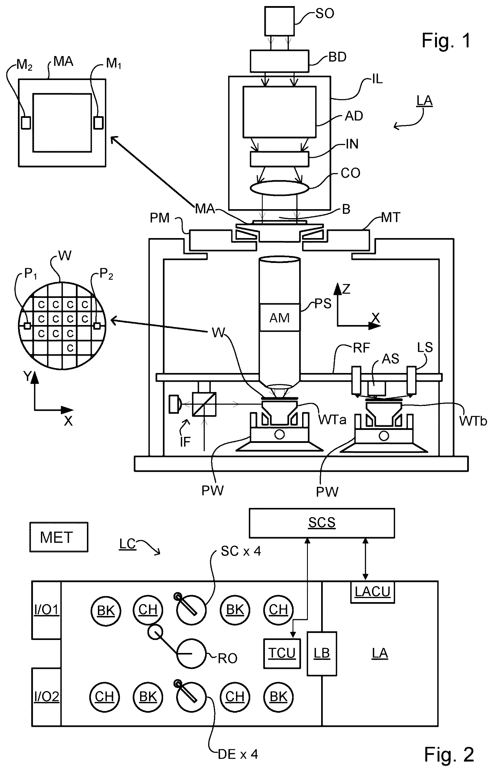 Patent US12322660 Figure 1 – Method and apparatus to determine a patterning process parameter