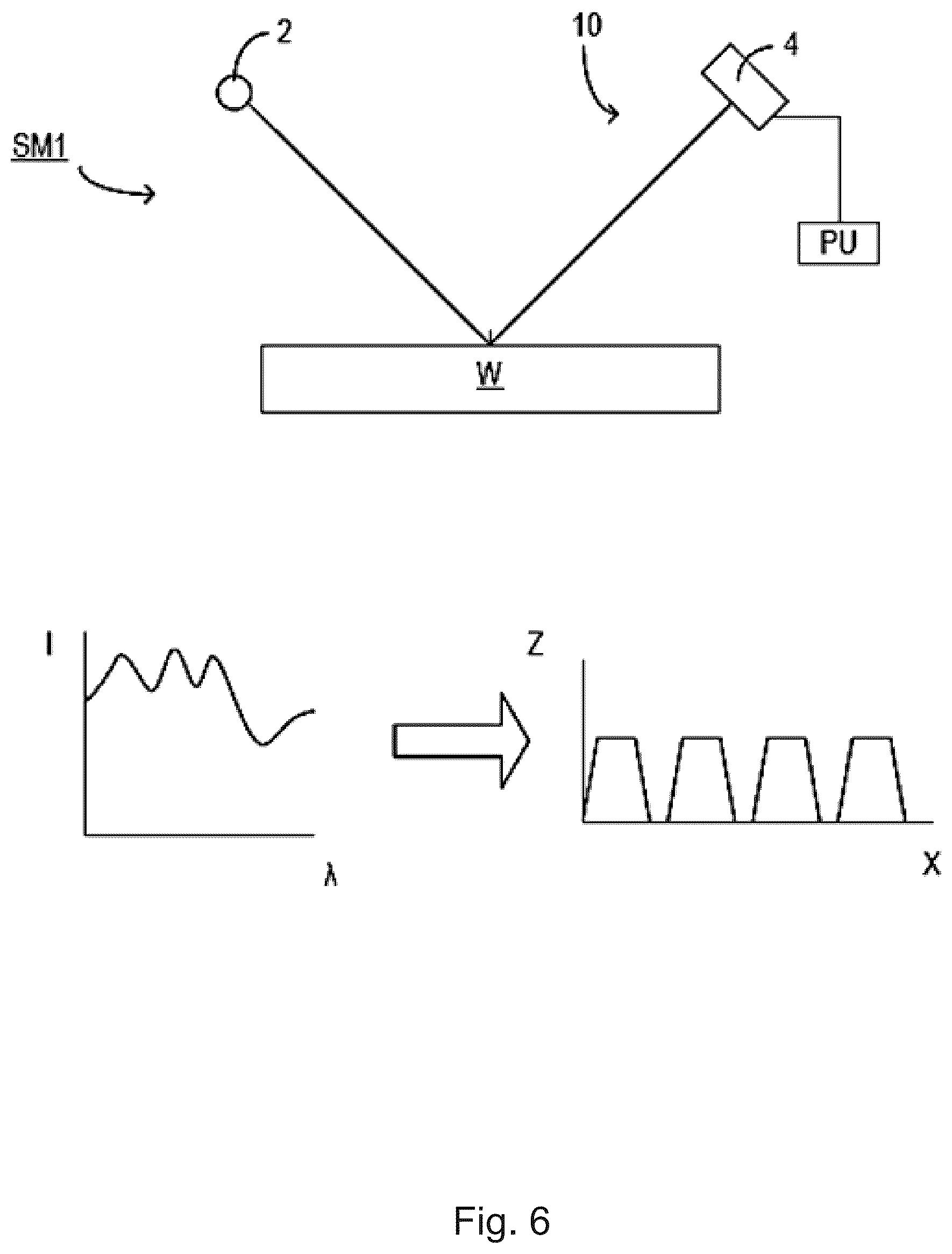 Patent US12322660 Figure 3 – Method and apparatus to determine a patterning process parameter