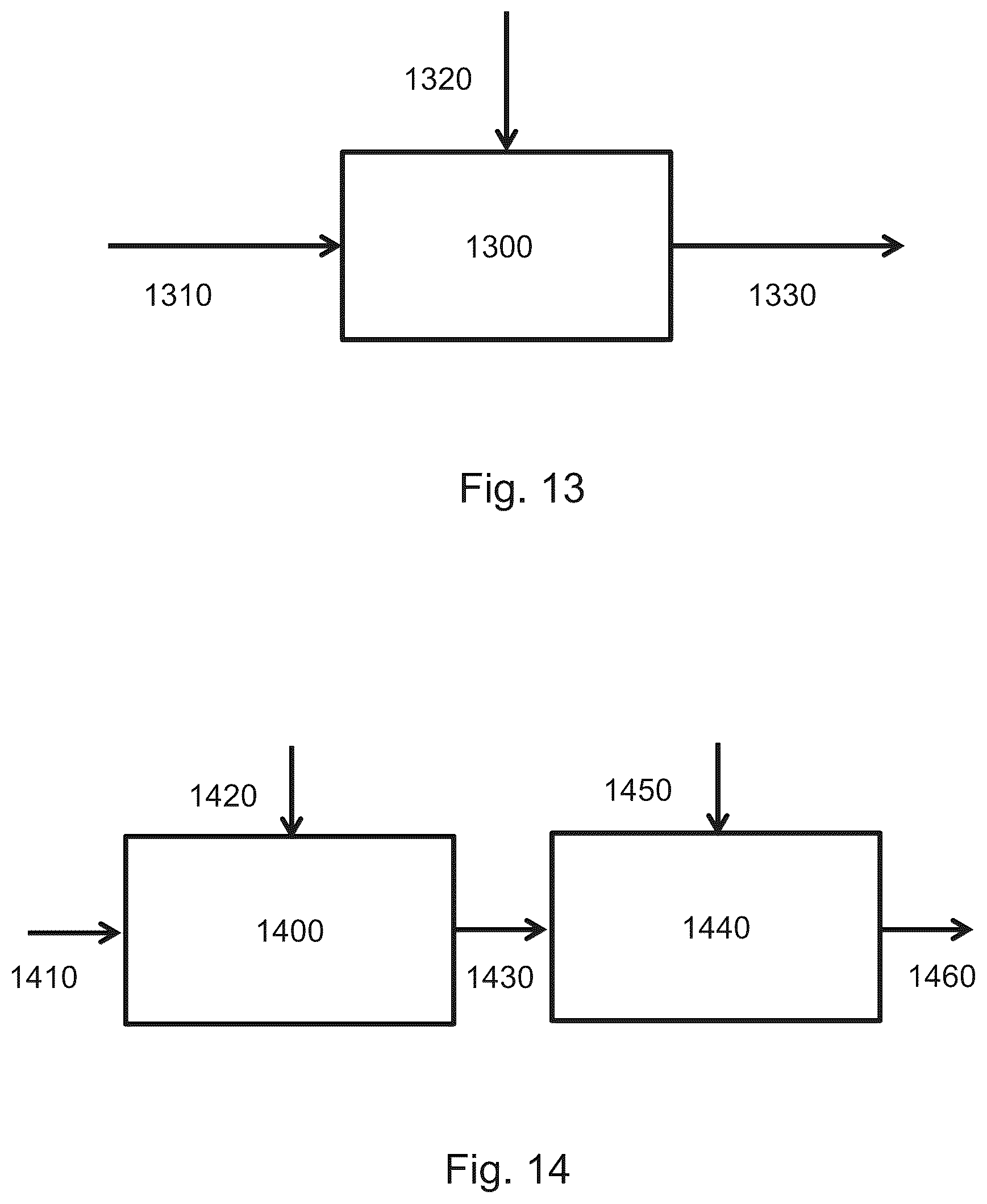 Patent US12322660 Figure 9 – Method and apparatus to determine a patterning process parameter
