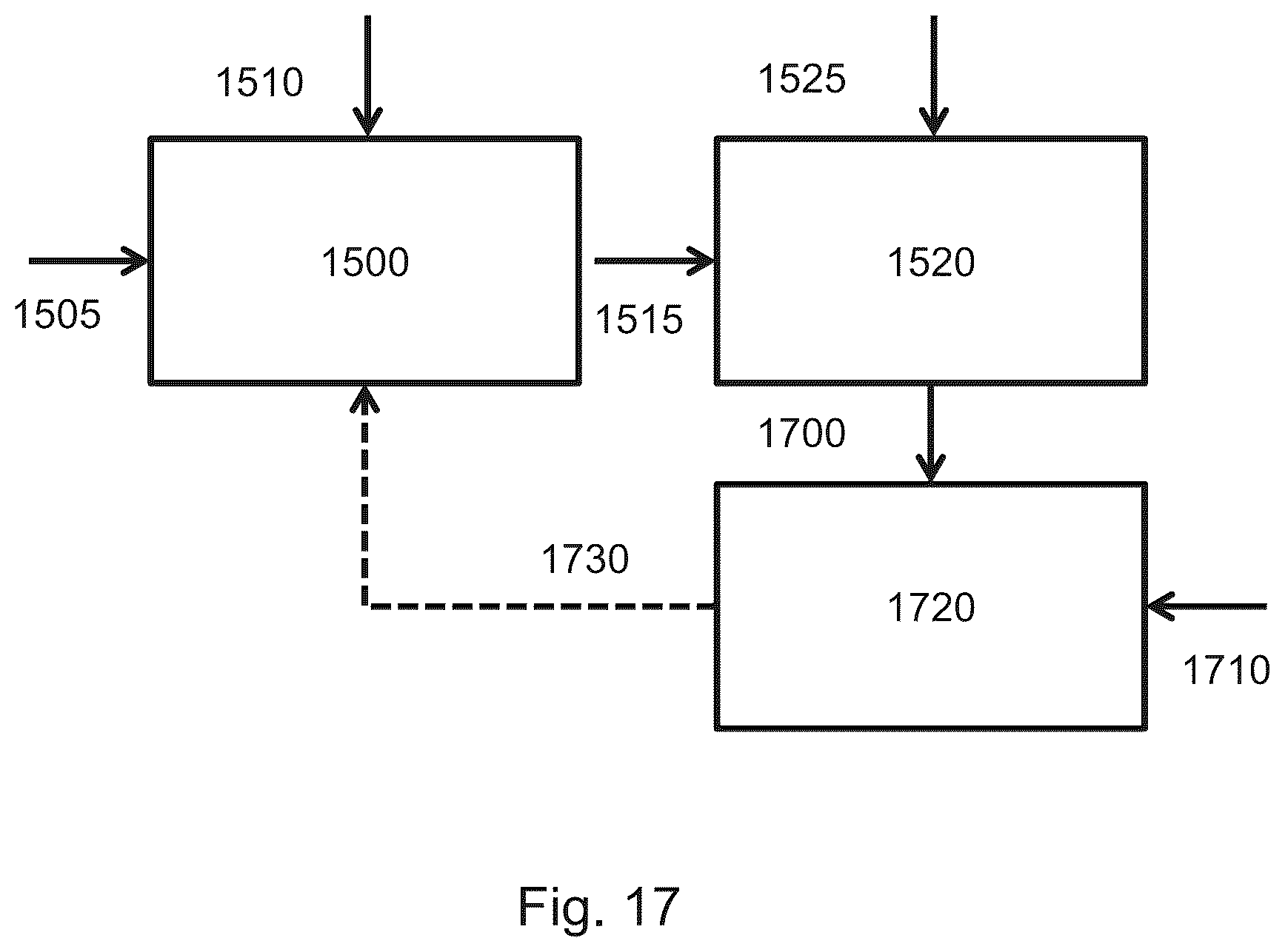 Patent US12322660 Figure 11 – Method and apparatus to determine a patterning process parameter