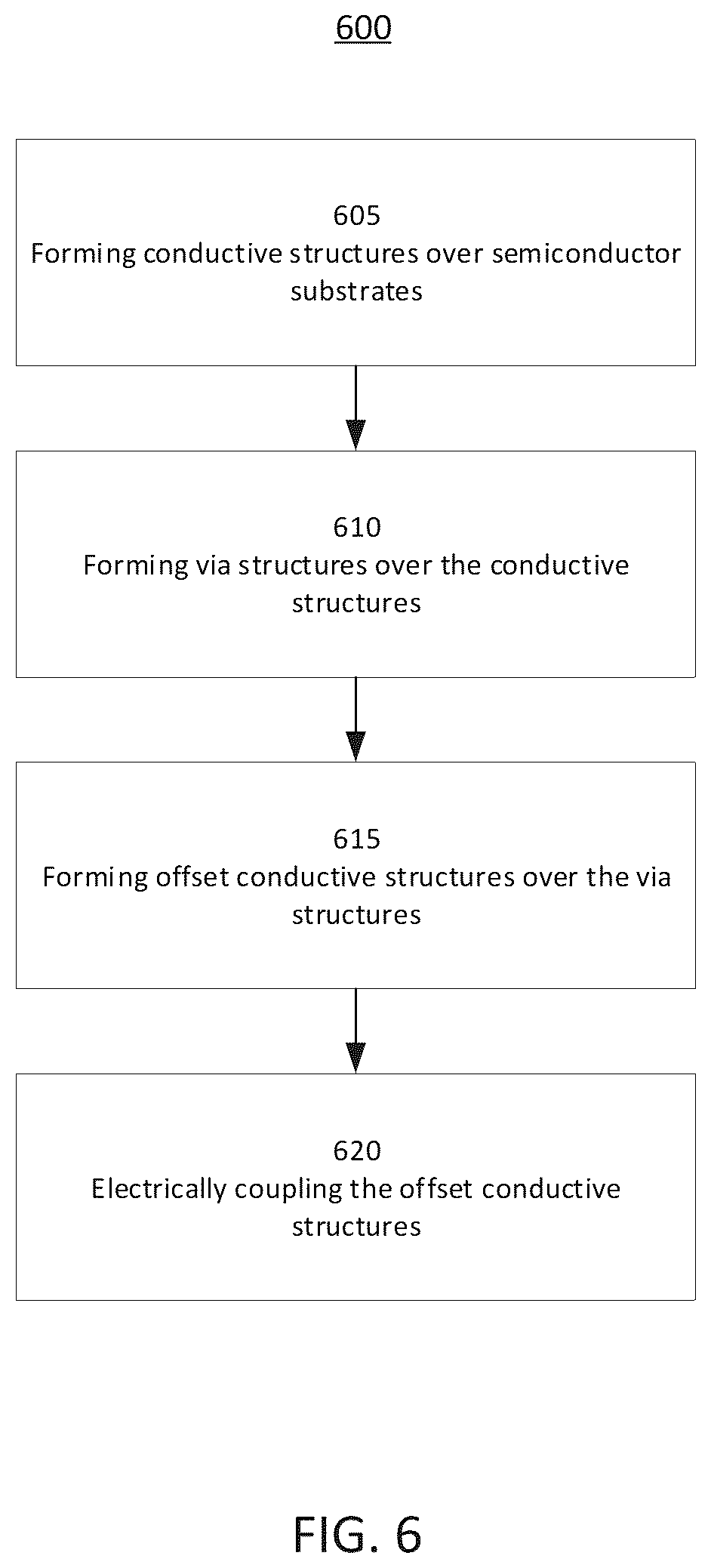 Patent US12322661 Figure 6 – Shifted via-chain electrical-test measurements for hybrid bonding alignment correlation