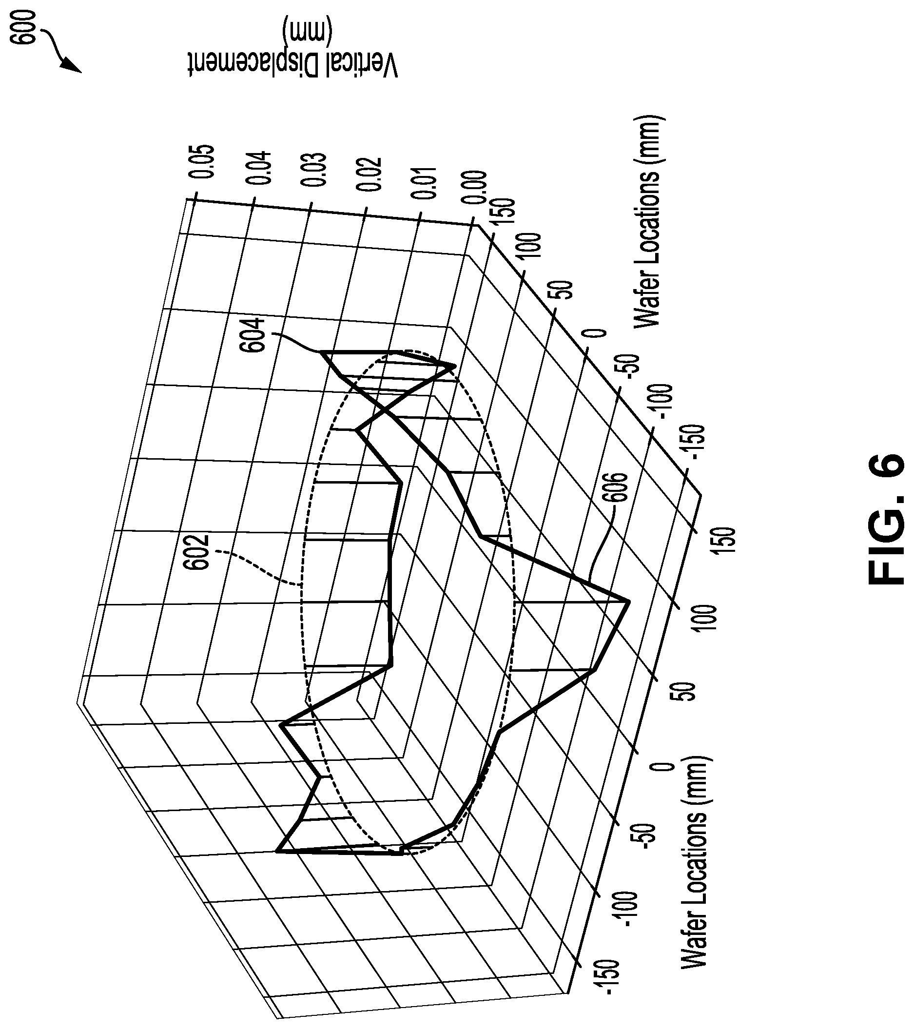 Patent US12322662 Figure 5 – Displacement measurements in semiconductor wafer processing