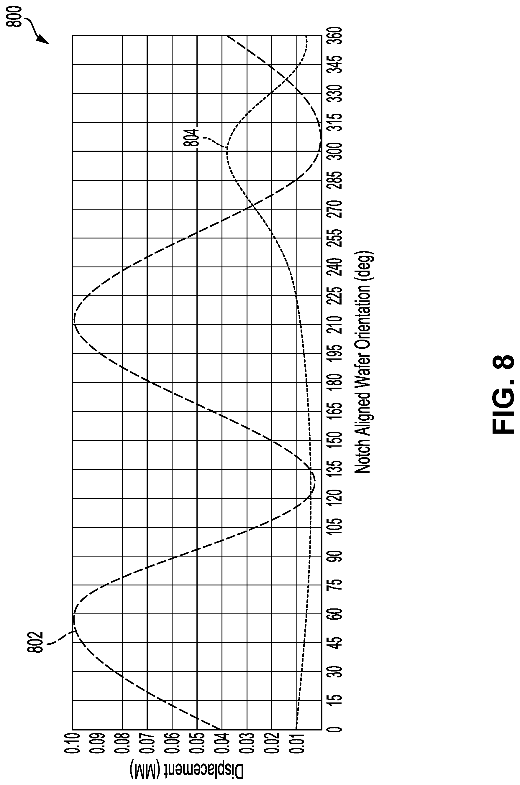 Patent US12322662 Figure 7 – Displacement measurements in semiconductor wafer processing
