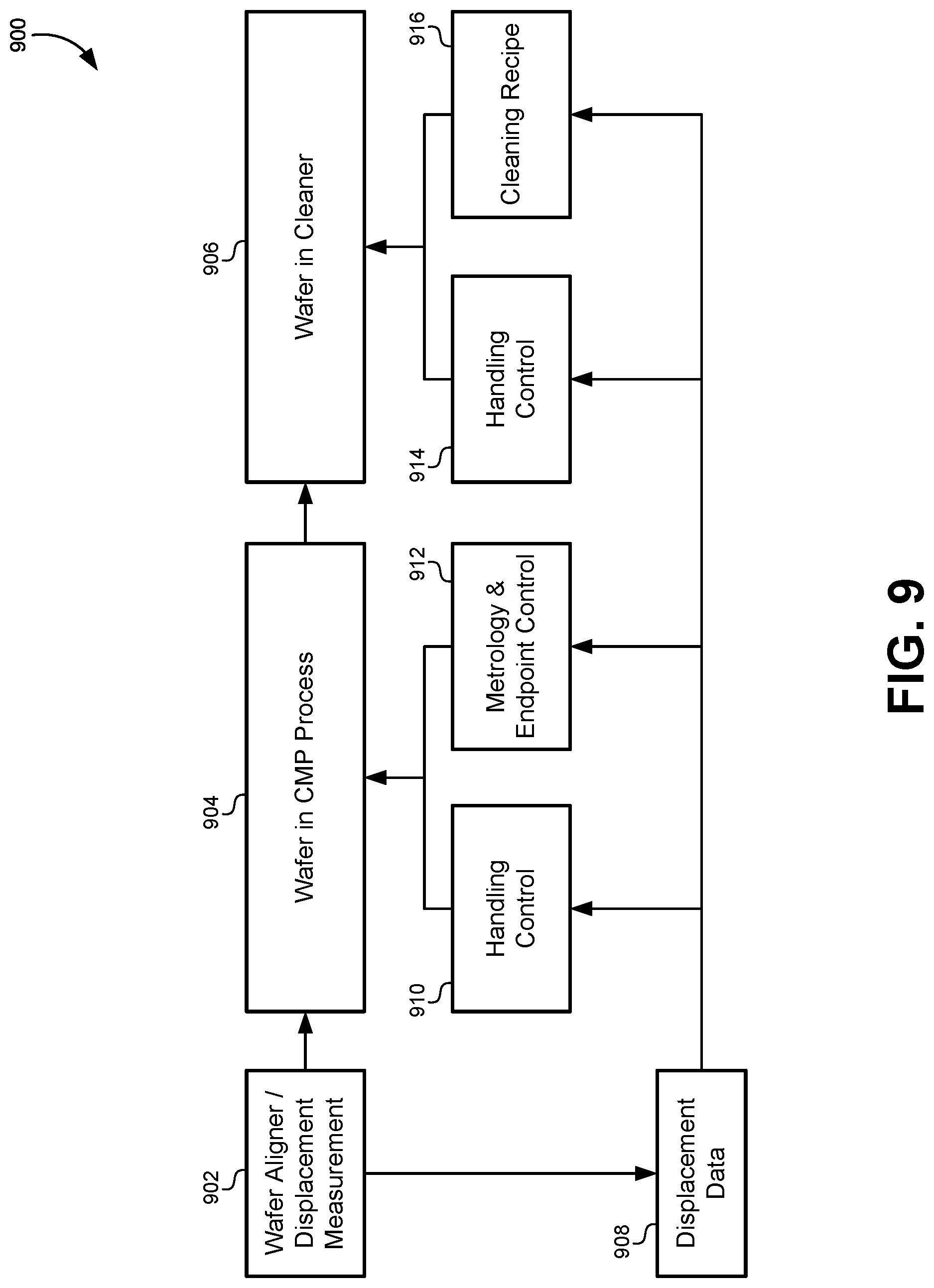 Patent US12322662 Figure 8 – Displacement measurements in semiconductor wafer processing