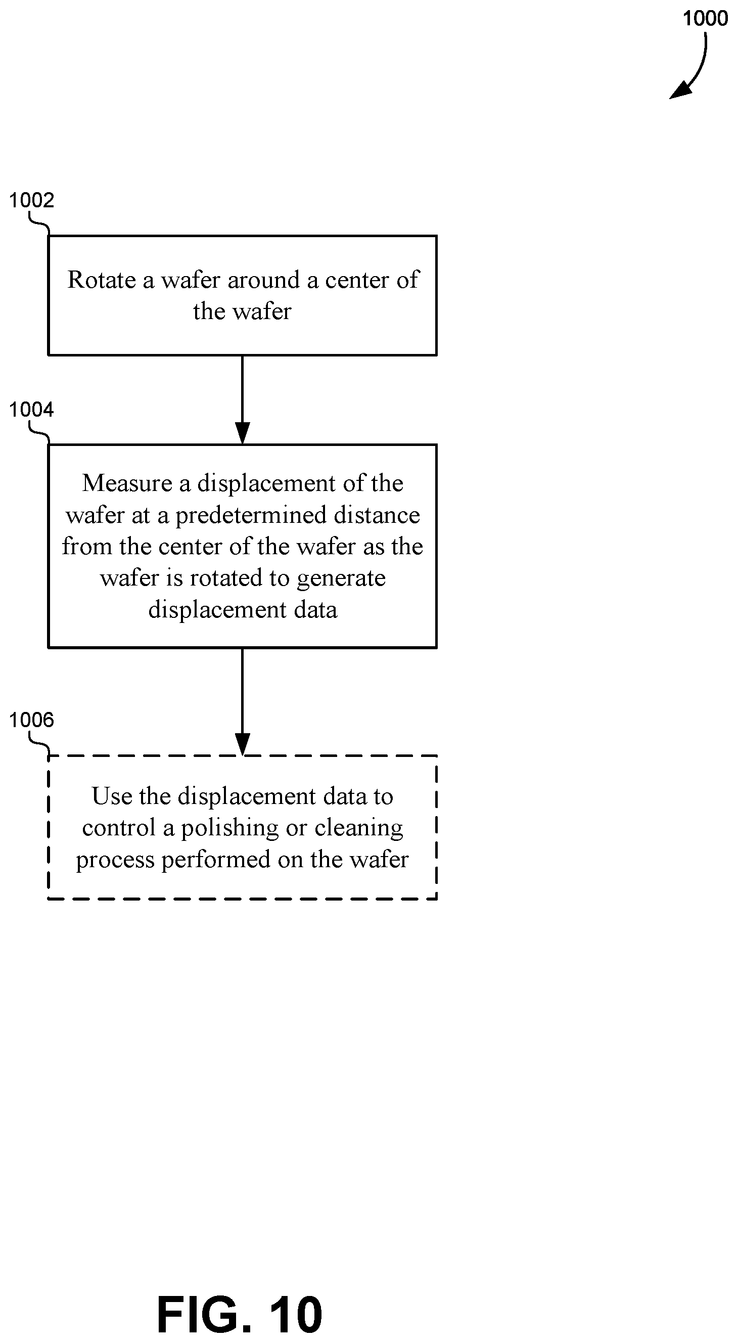 Patent US12322662 Figure 9 – Displacement measurements in semiconductor wafer processing
