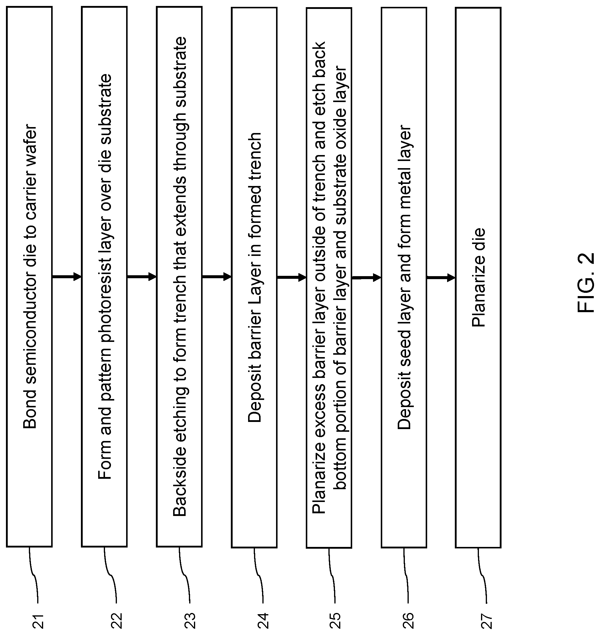 Patent US12322679 Figure 2 – Semiconductor die including through substrate via barrier structure and methods for forming the same