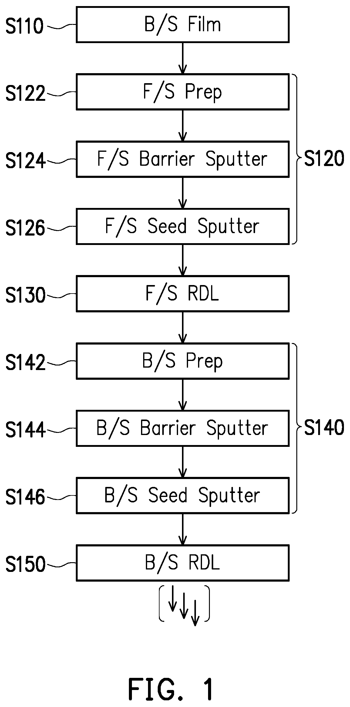 Patent US12322682 Figure 1 – Semiconductor package having composite seed-barrier layer and method of forming the same