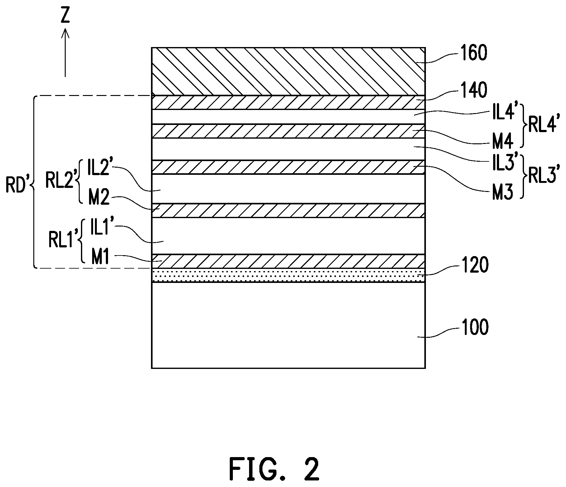 Patent US12322686 Figure 2 – Redistribution layer structure