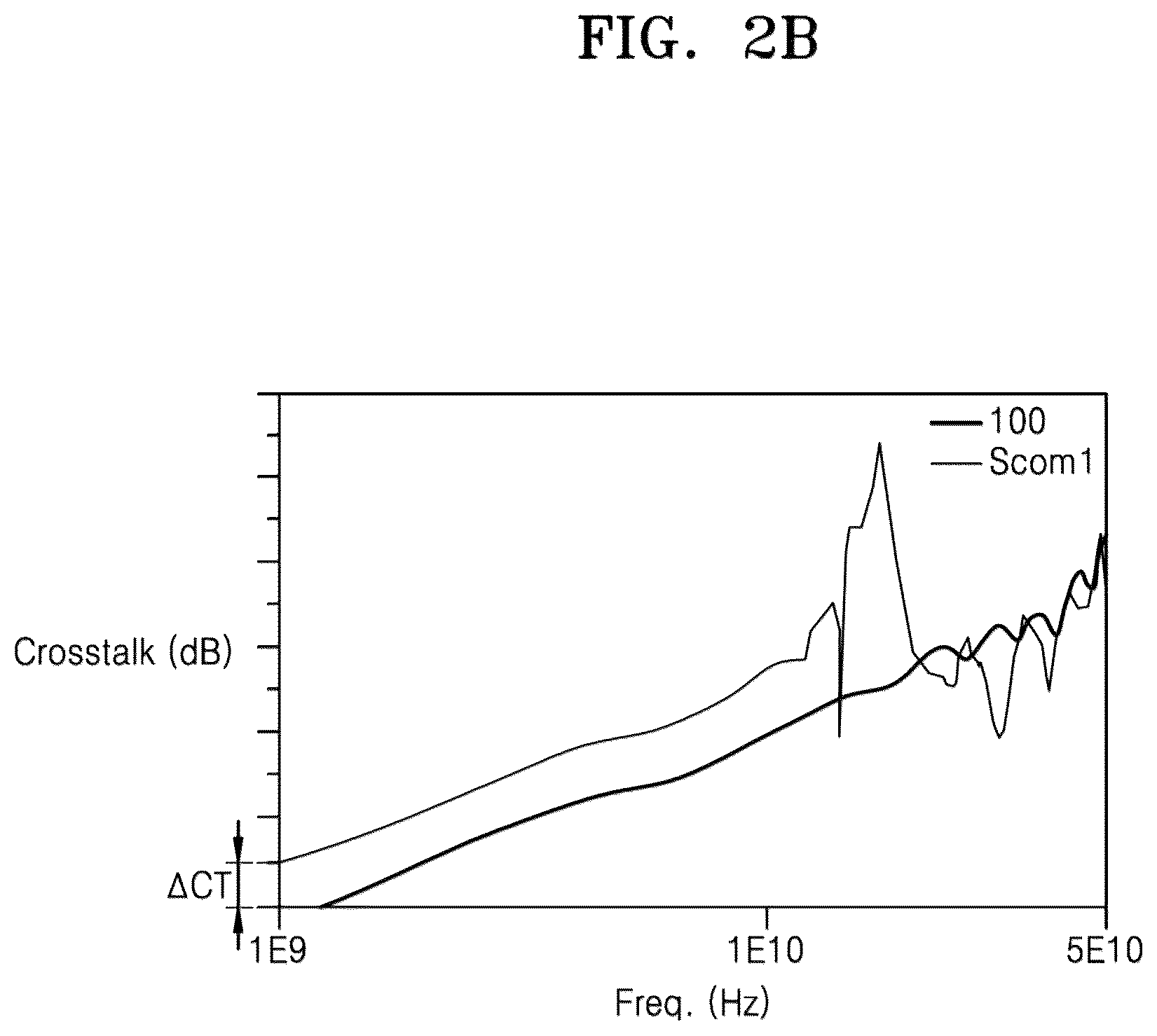 Patent US12322687 Figure 4 – Substrate for noise prevention and semiconductor package including the substrate