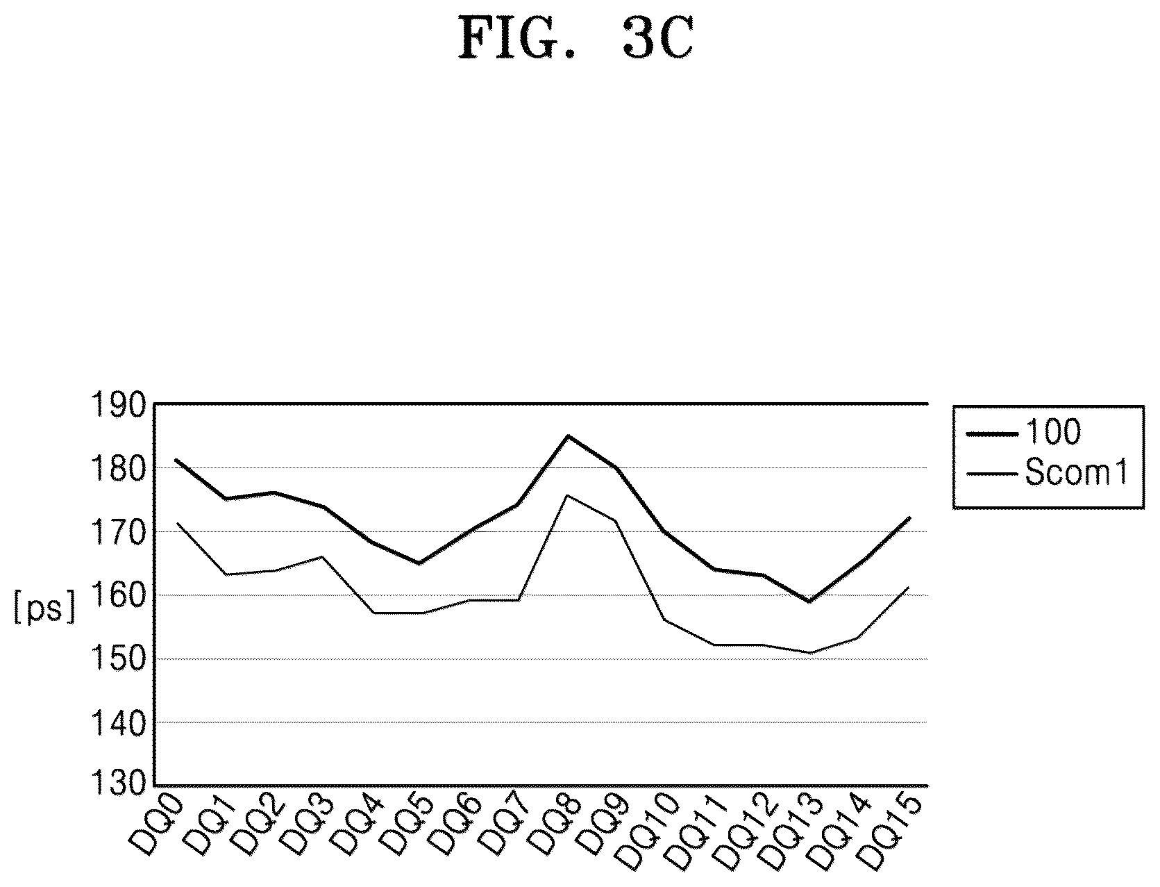 Patent US12322687 Figure 7 – Substrate for noise prevention and semiconductor package including the substrate