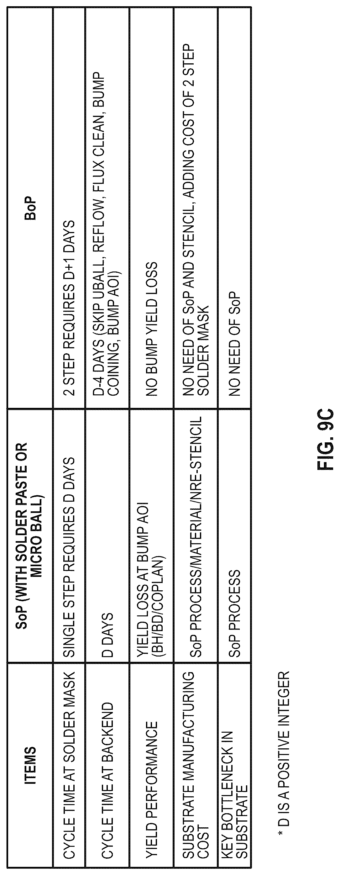 Patent US12322690 Figure 14 – Circuit packages and fabrication methods using bond-on-pad (BoP) substrate technology