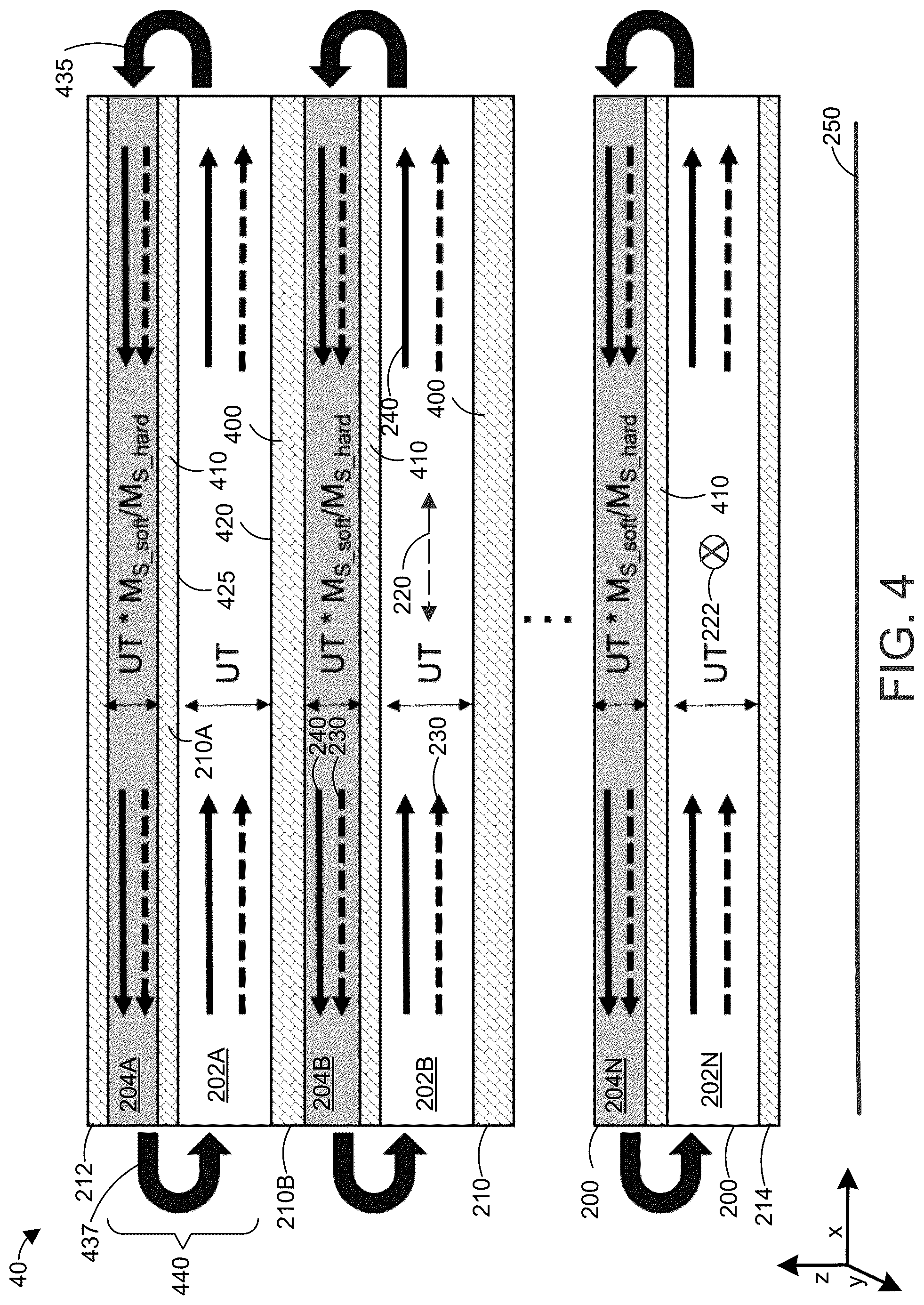 Patent US12322695 Figure 5 – Magnetic core with hard ferromagnetic biasing layers and structures containing same