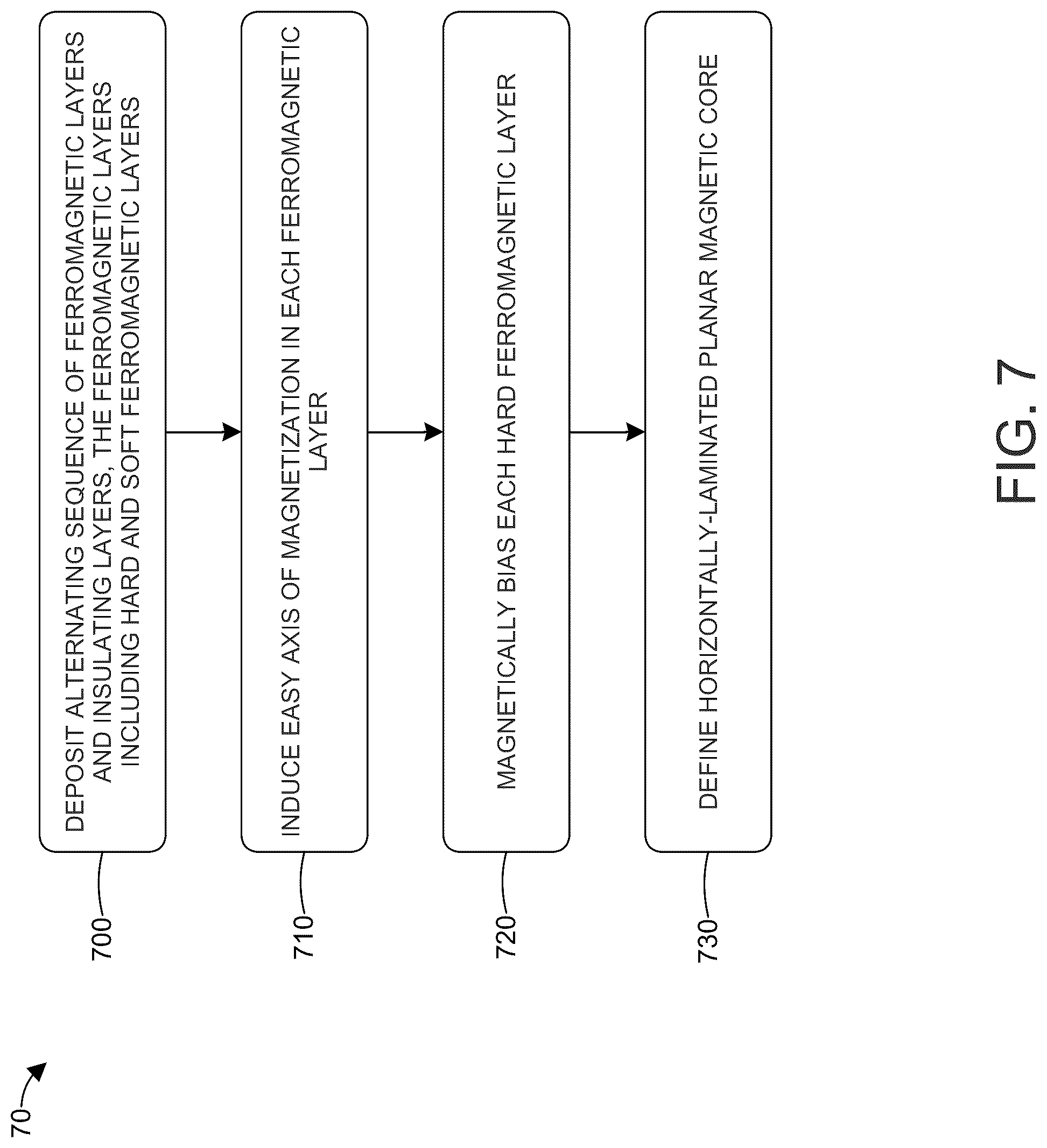 Patent US12322695 Figure 8 – Magnetic core with hard ferromagnetic biasing layers and structures containing same