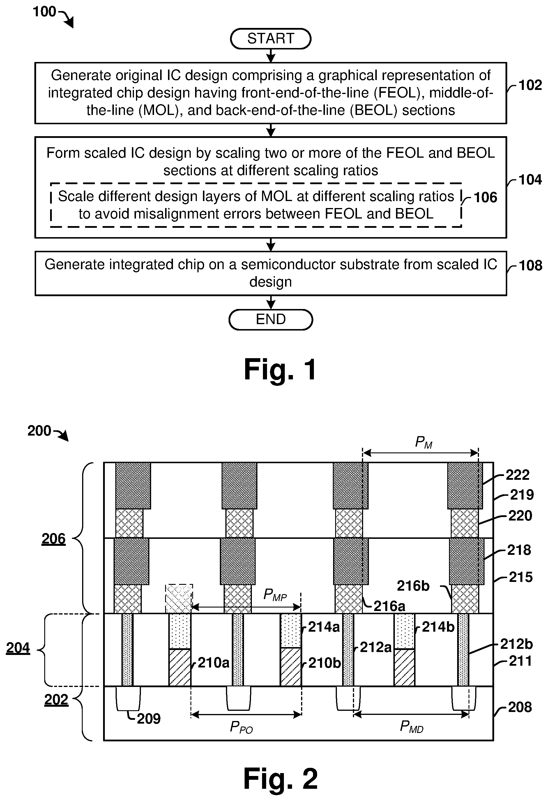 Patent US12322701 Figure 1 – Different scaling ratio in FEOL / MOL/ BEOL