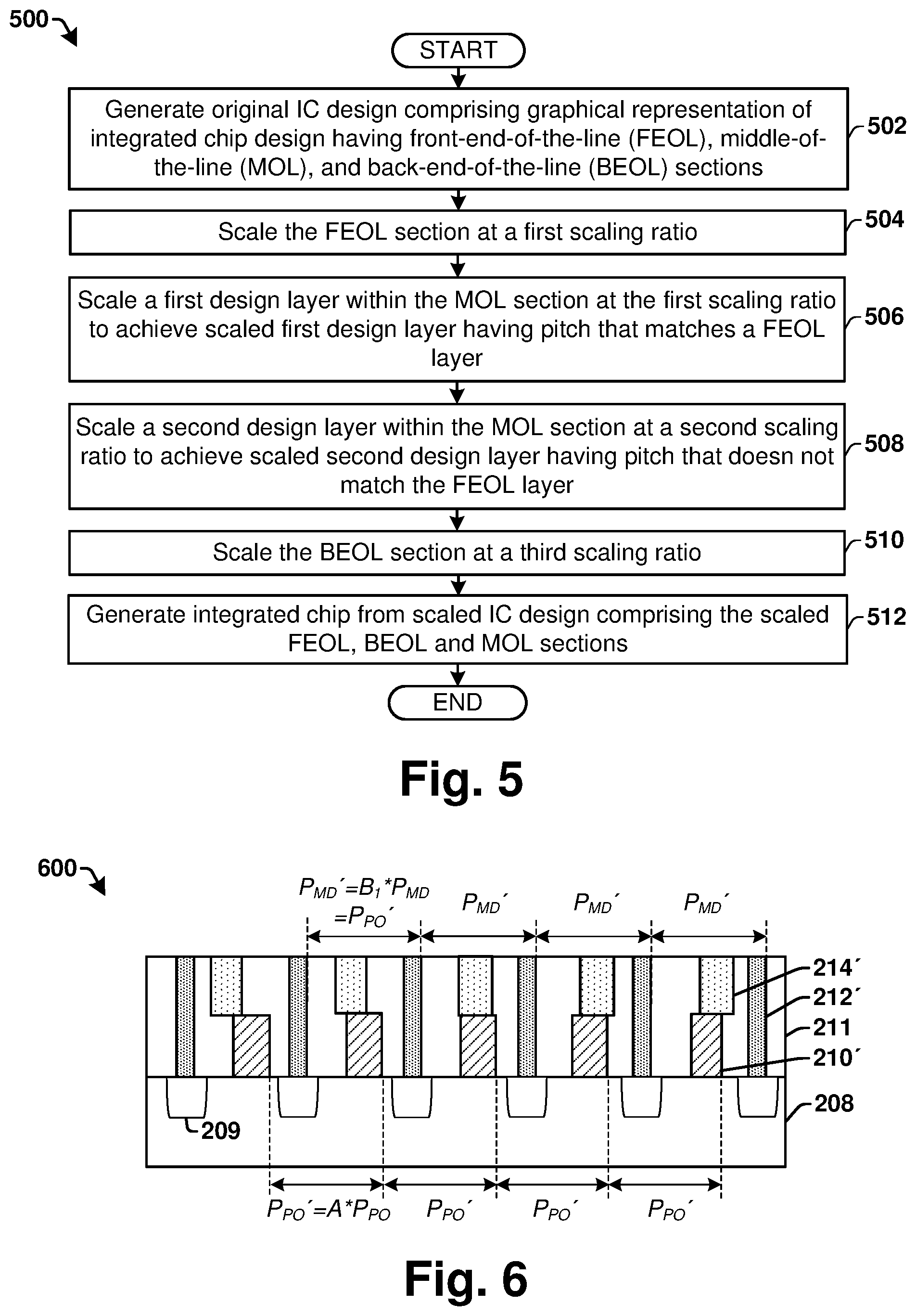 Patent US12322701 Figure 3 – Different scaling ratio in FEOL / MOL/ BEOL