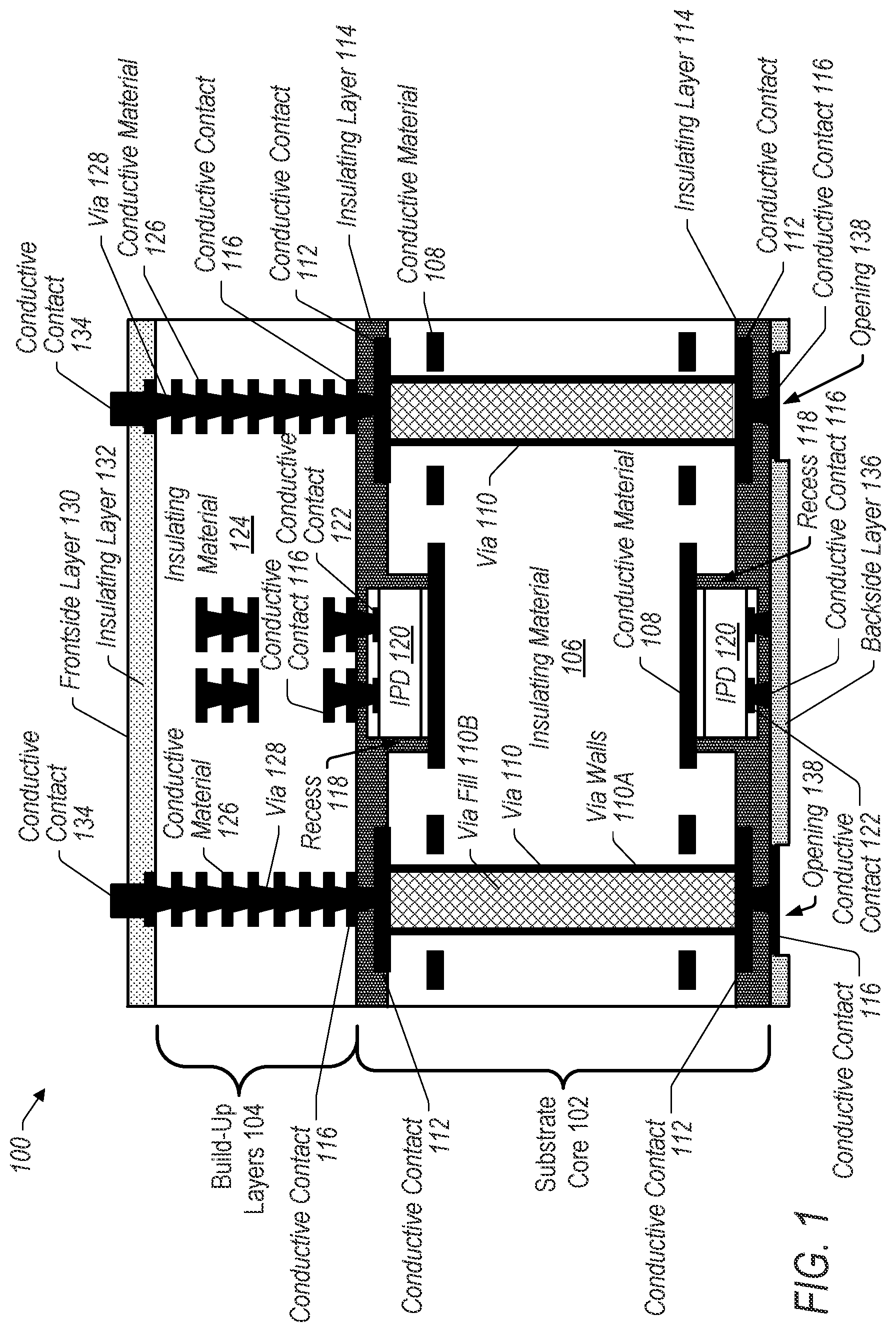 Patent US12322721 Figure 1 – Asymmetric Stackup Structure for SoC package substrates