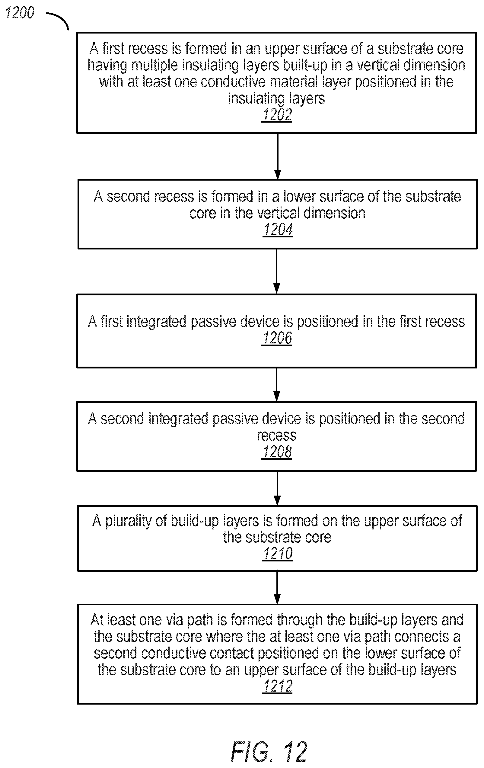 Patent US12322721 Figure 9 – Asymmetric Stackup Structure for SoC package substrates