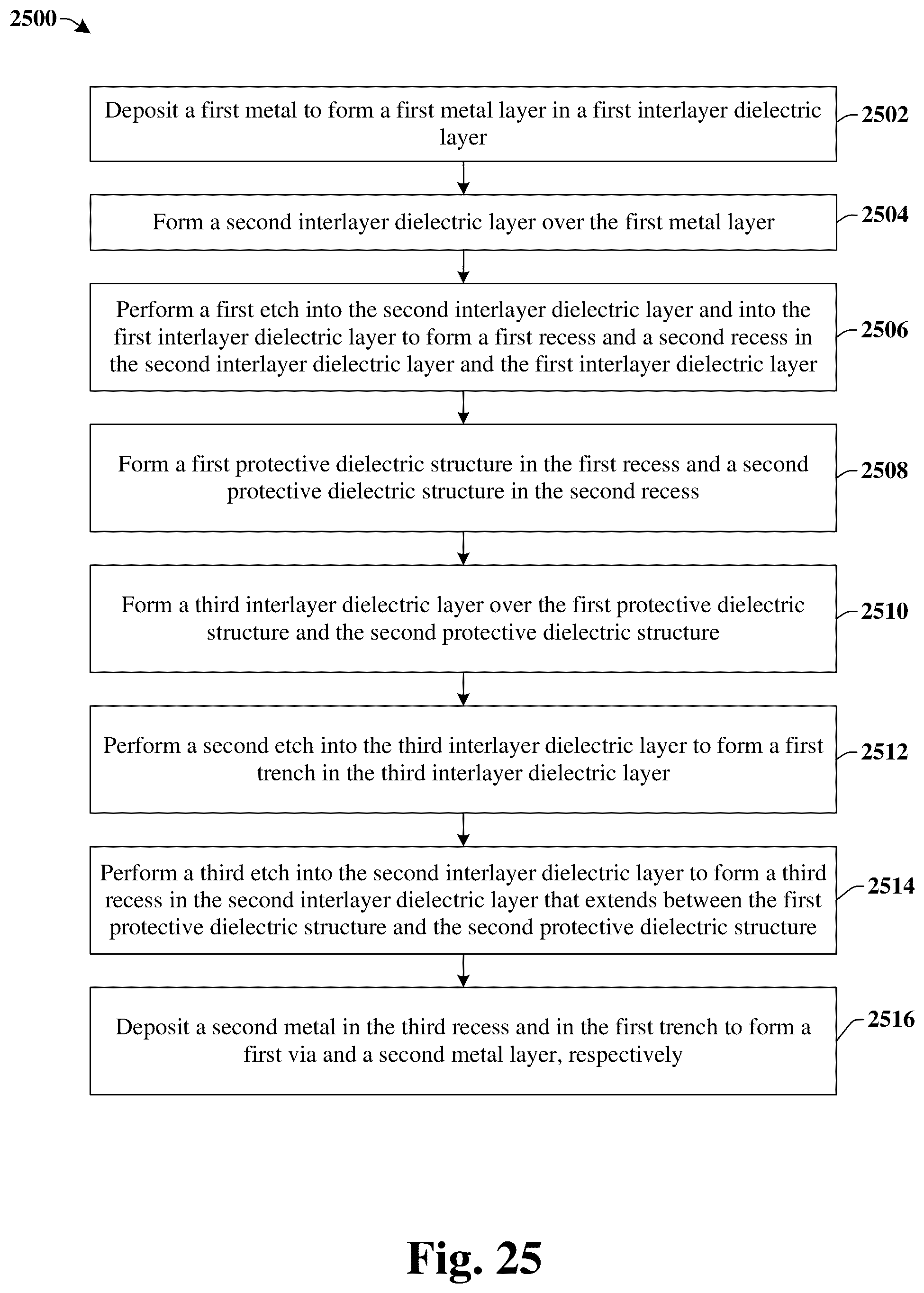 Patent US12322723 Figure 20 – Self-aligned interconnect structure