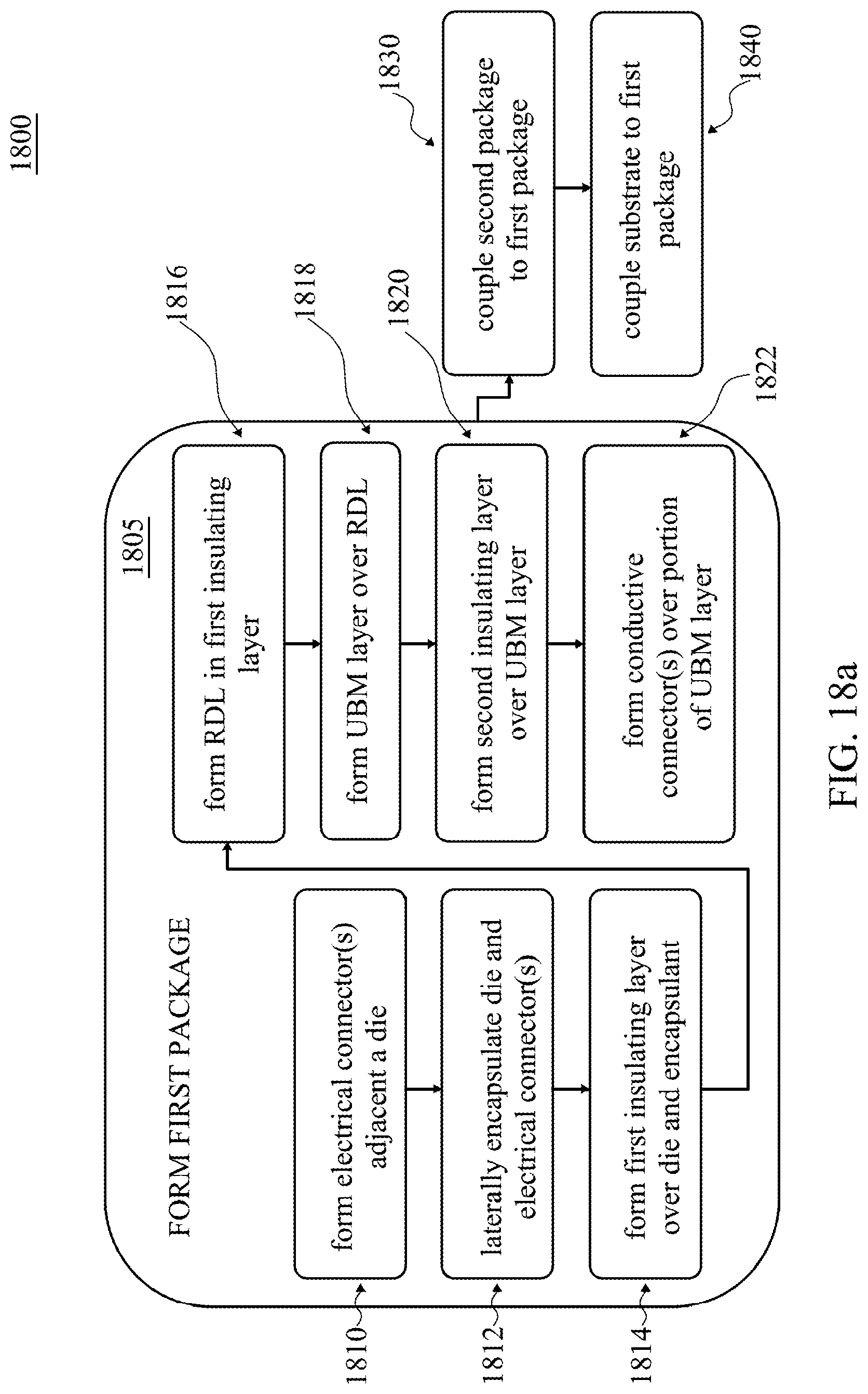Patent US12322727 Figure 20 – Device and method for UBM/RDL routing
