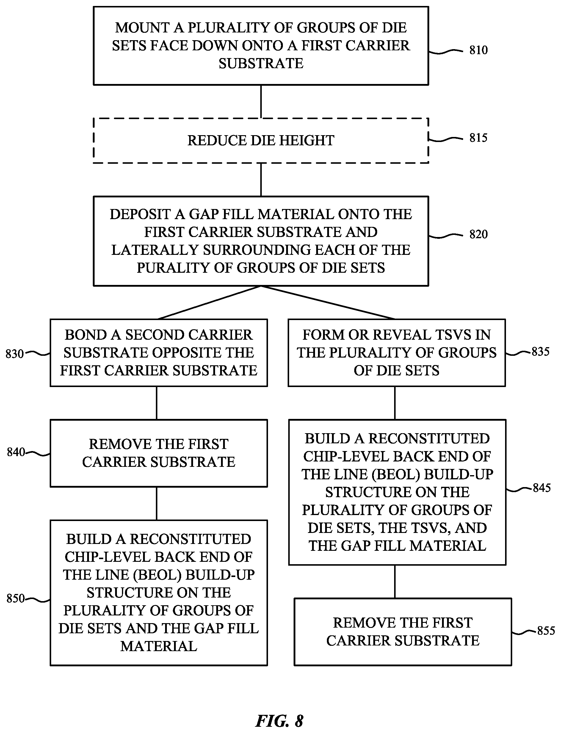 Patent US12322730 Figure 6 – Wafer reconstitution and die-stitching