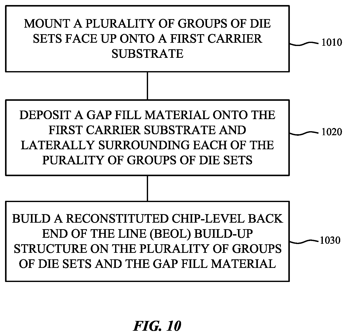 Patent US12322730 Figure 9 – Wafer reconstitution and die-stitching