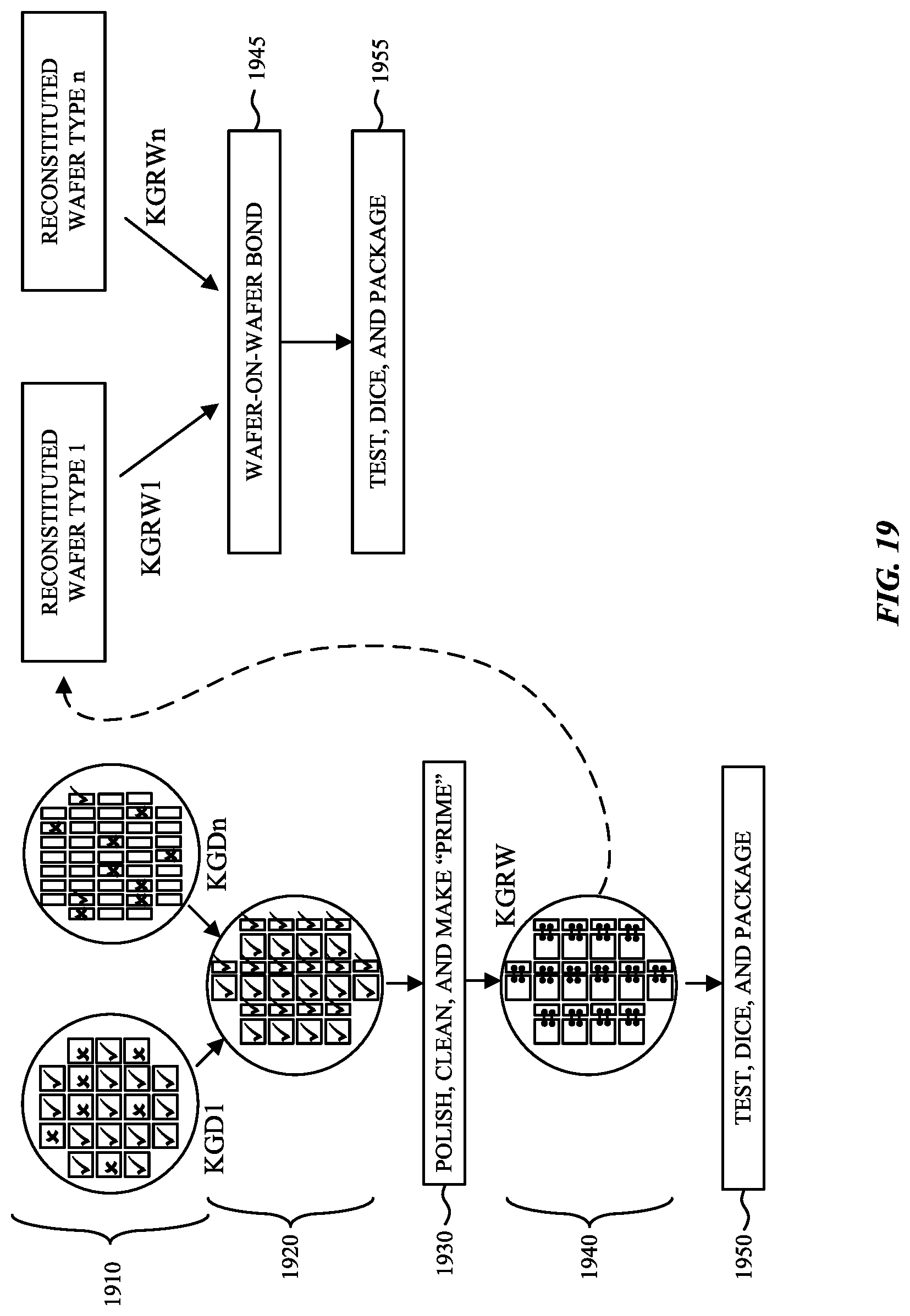 Patent US12322730 Figure 19 – Wafer reconstitution and die-stitching