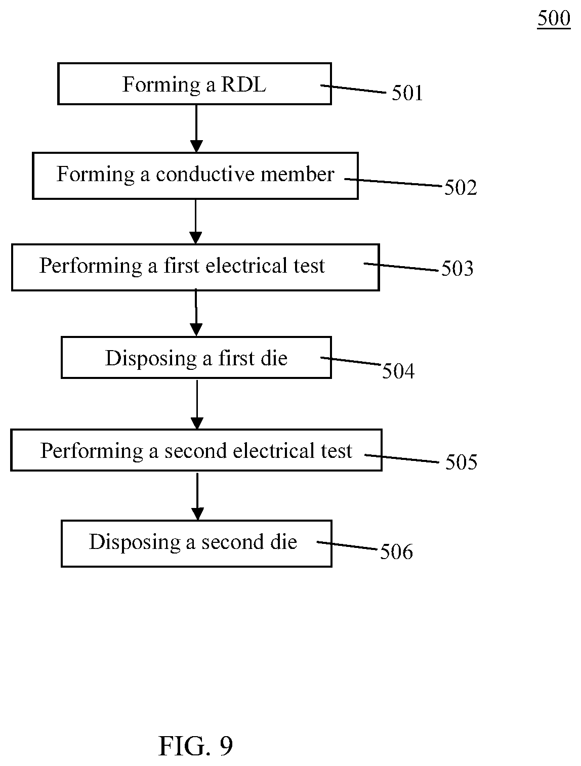 Patent US12322742 Figure 9 – Semiconductor structure and manufacturing method thereof
