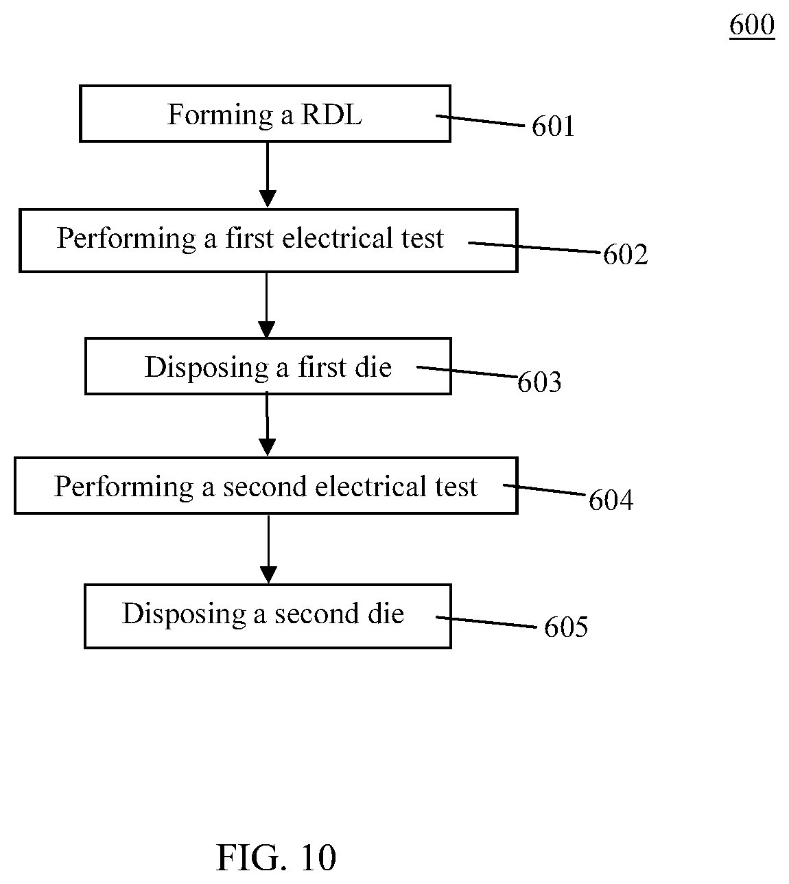 Patent US12322742 Figure 19 – Semiconductor structure and manufacturing method thereof