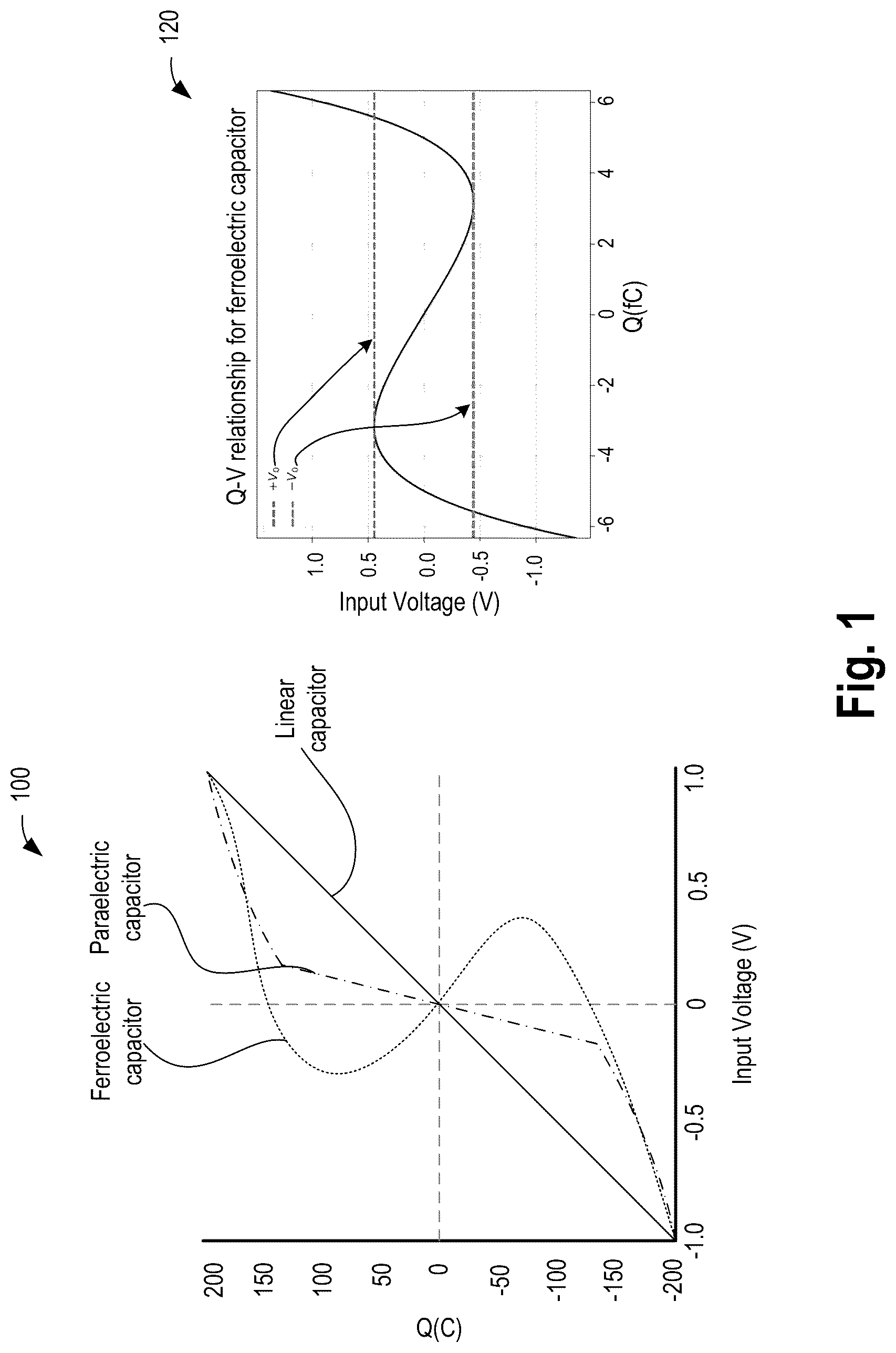 Patent US12322743 Figure 1 – Multi-function threshold gate with input based adaptive threshold and with stacked non-planar paraelectric capacitors