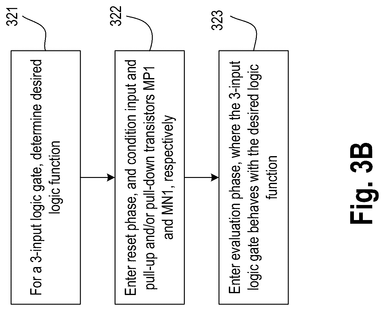 Patent US12322743 Figure 8 – Multi-function threshold gate with input based adaptive threshold and with stacked non-planar paraelectric capacitors