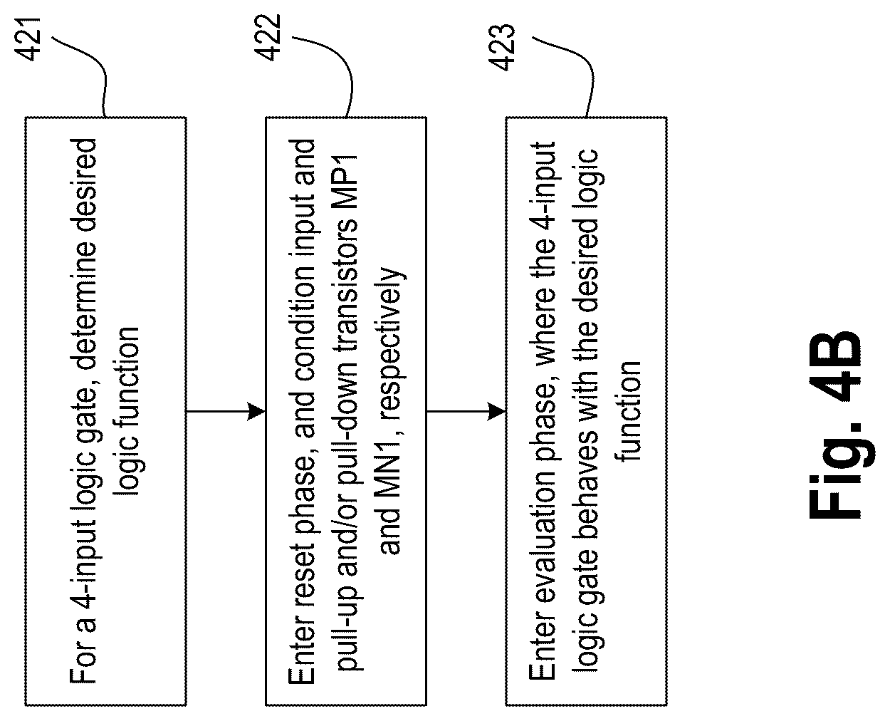Patent US12322743 Figure 12 – Multi-function threshold gate with input based adaptive threshold and with stacked non-planar paraelectric capacitors