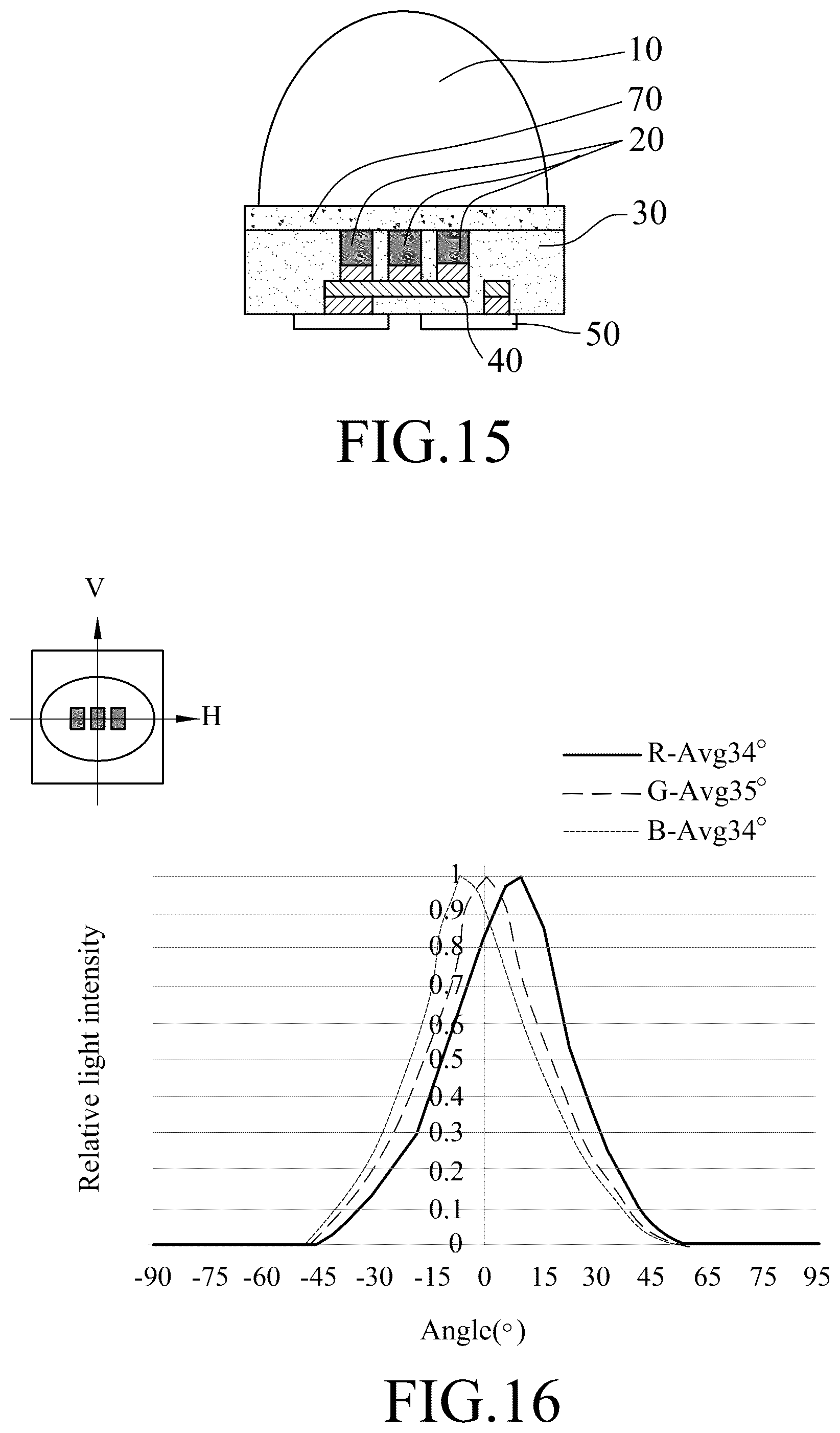 Patent US12322747 Figure 8 – Light emitting diode device, method for manufacturing the same and a display including the same