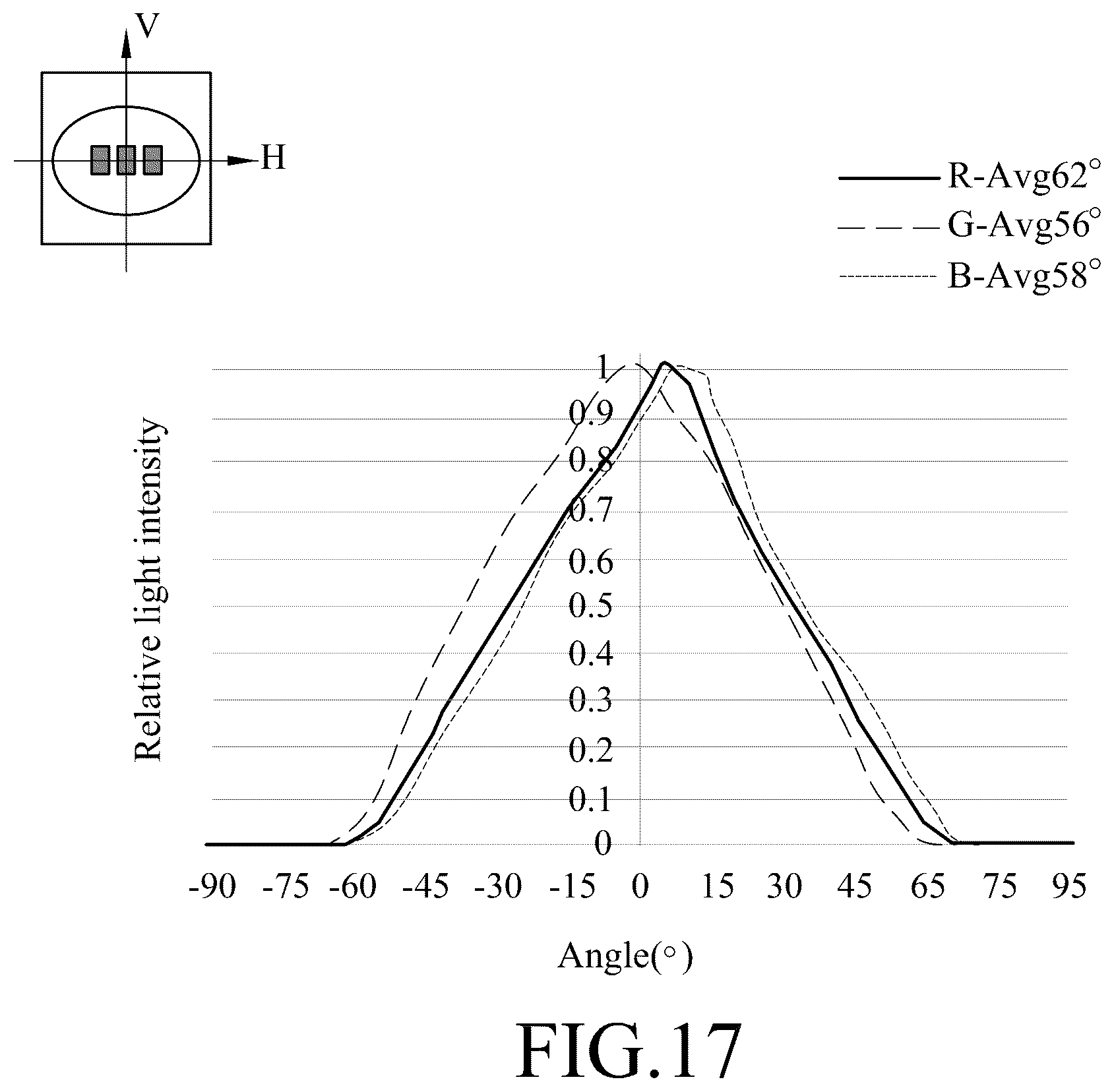 Patent US12322747 Figure 9 – Light emitting diode device, method for manufacturing the same and a display including the same