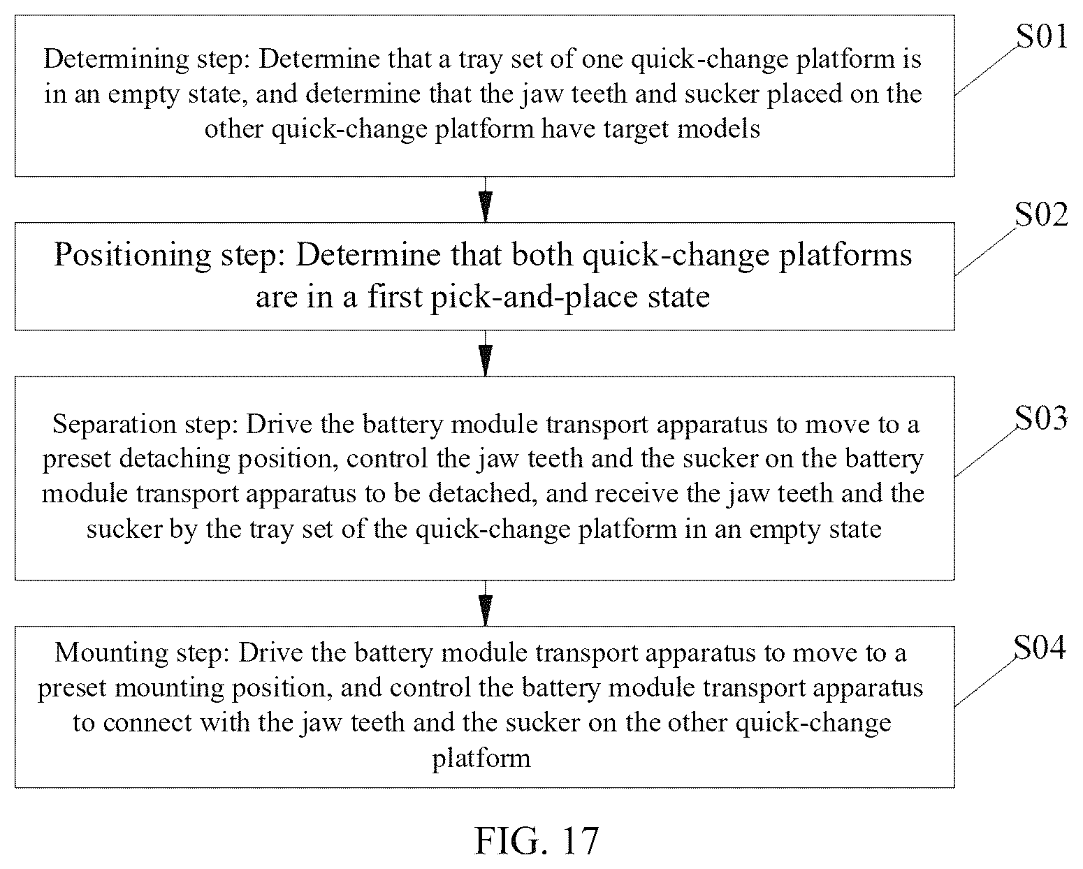 Patent US12322748 Figure 14 – Quick-change platform, battery production line, and control method